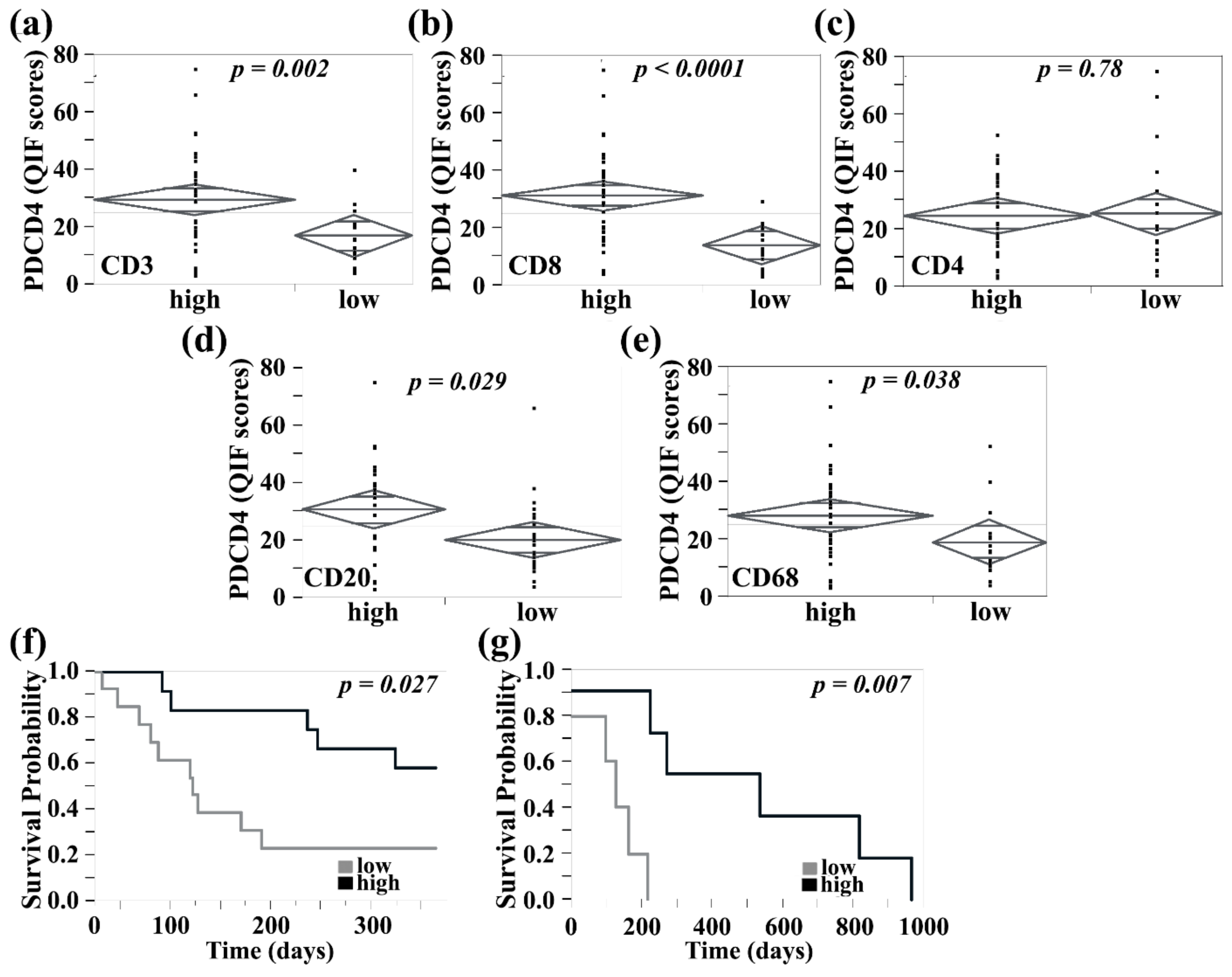Cancers 13 01049 g004