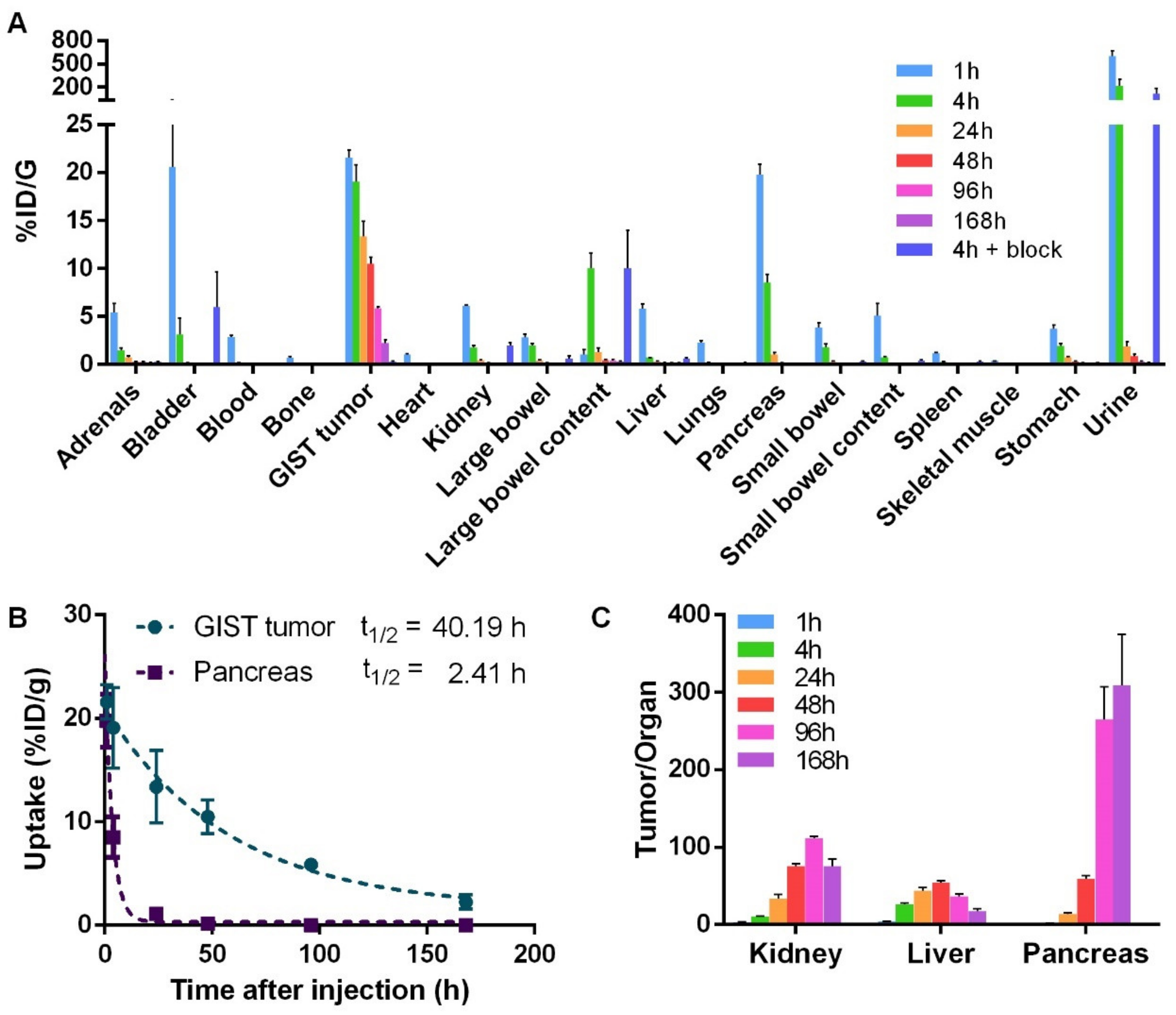 Cancers 13 01051 g002