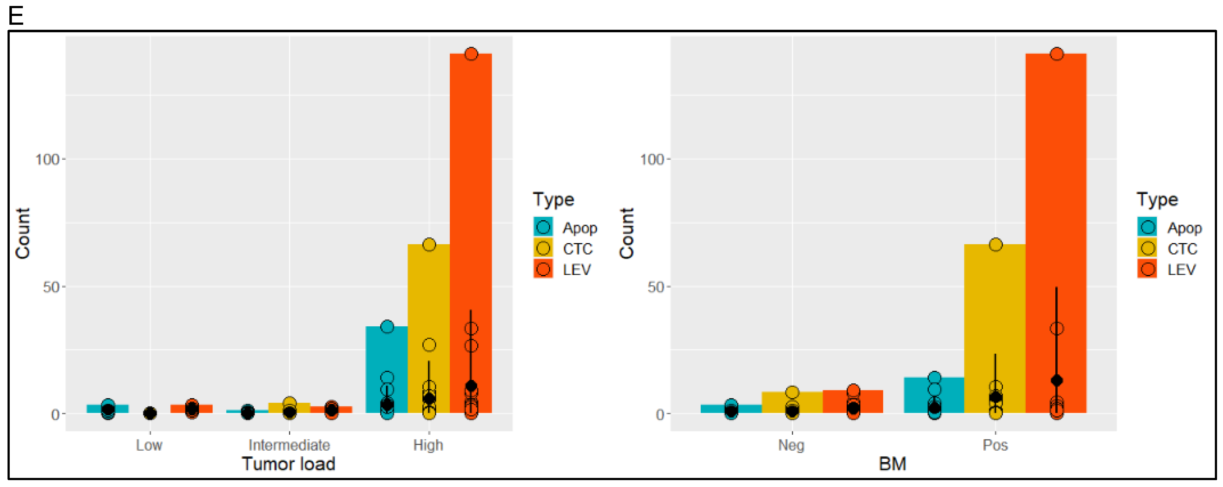 Cancers 13 01056 g001b