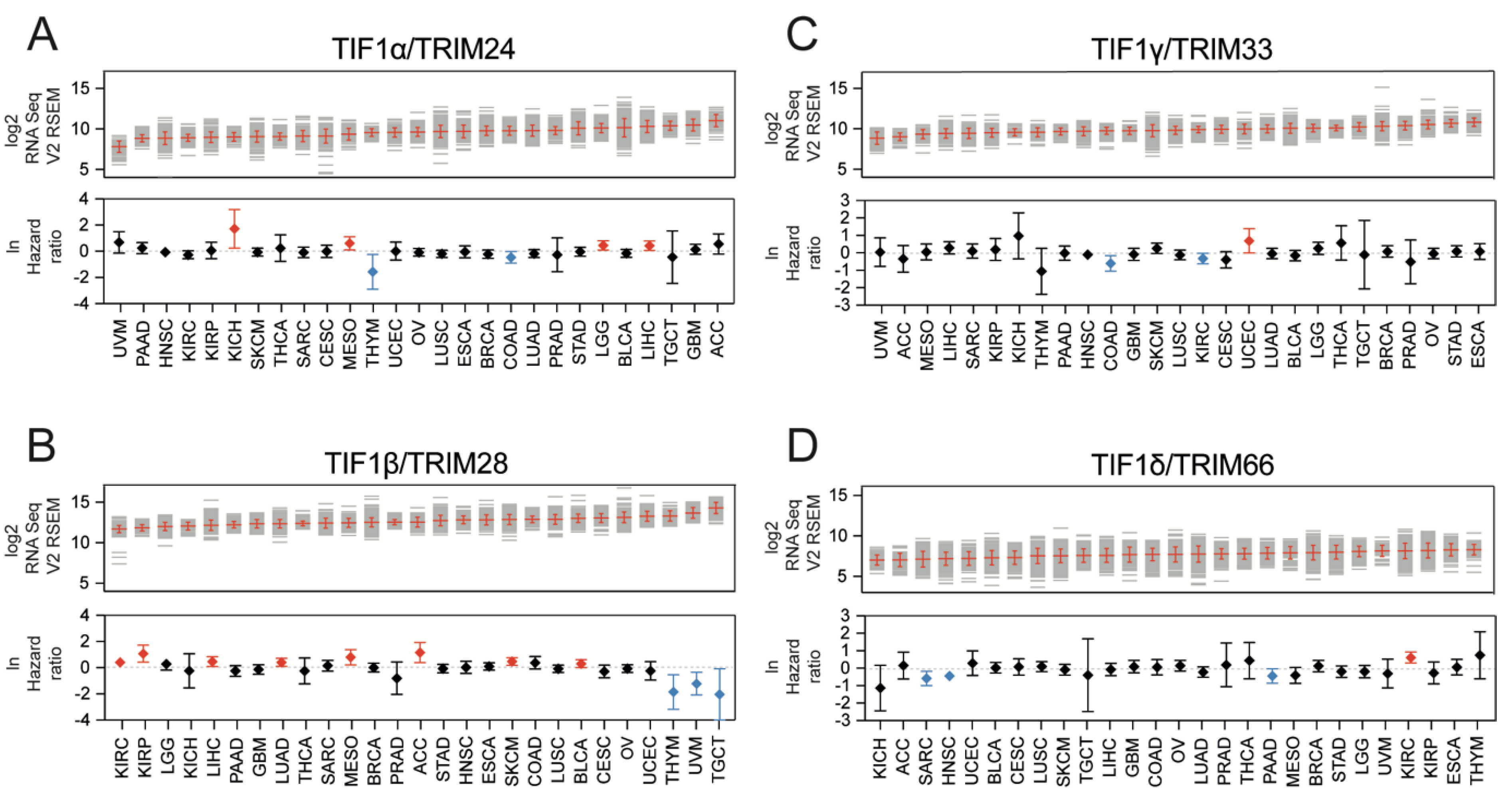 Cancers 13 01065 g001
