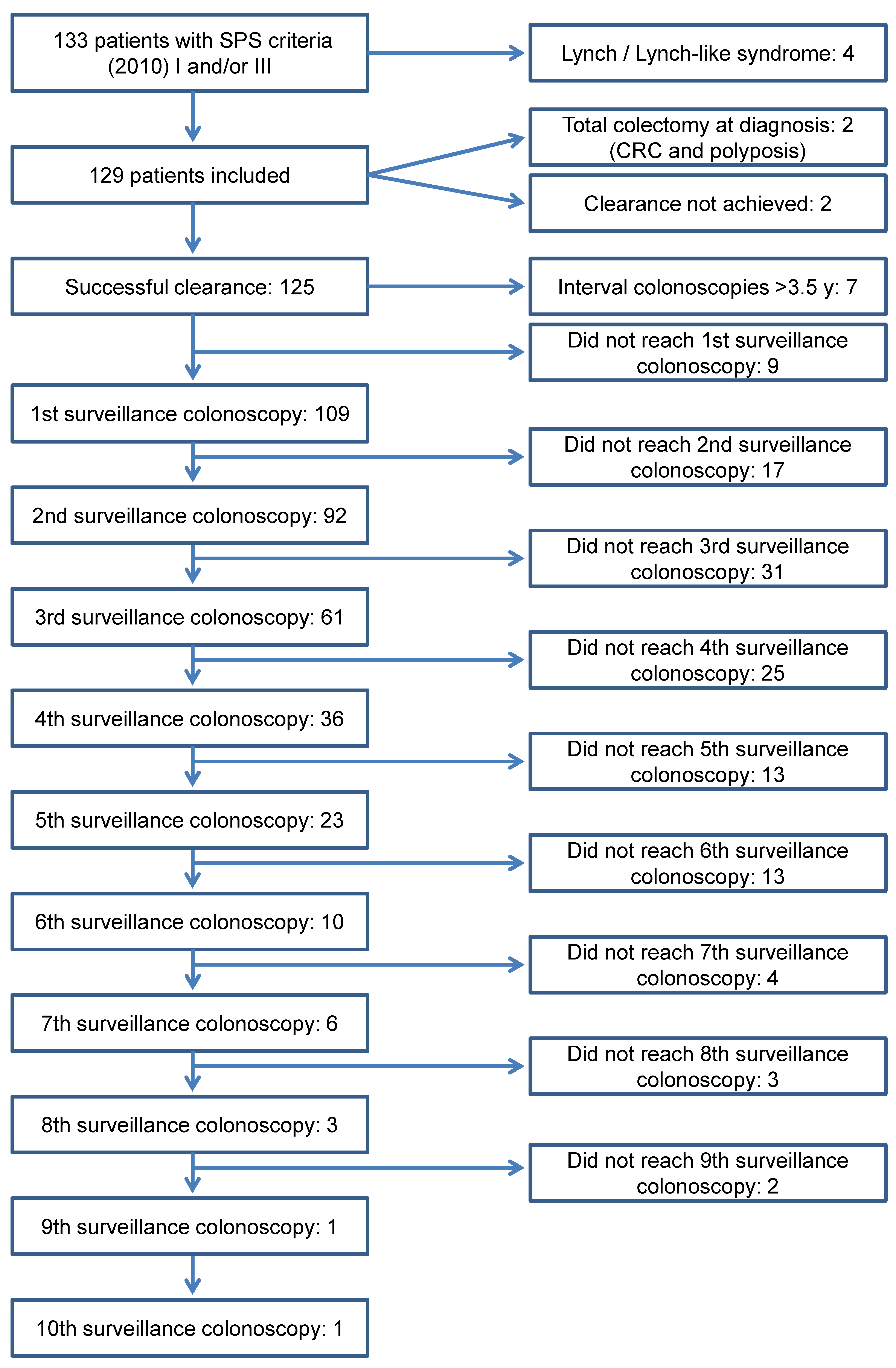 Cancers 13 01066 g001