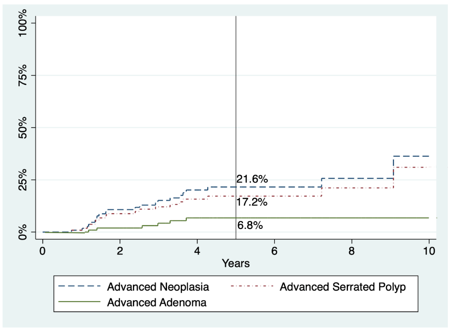Cancers 13 01066 g002