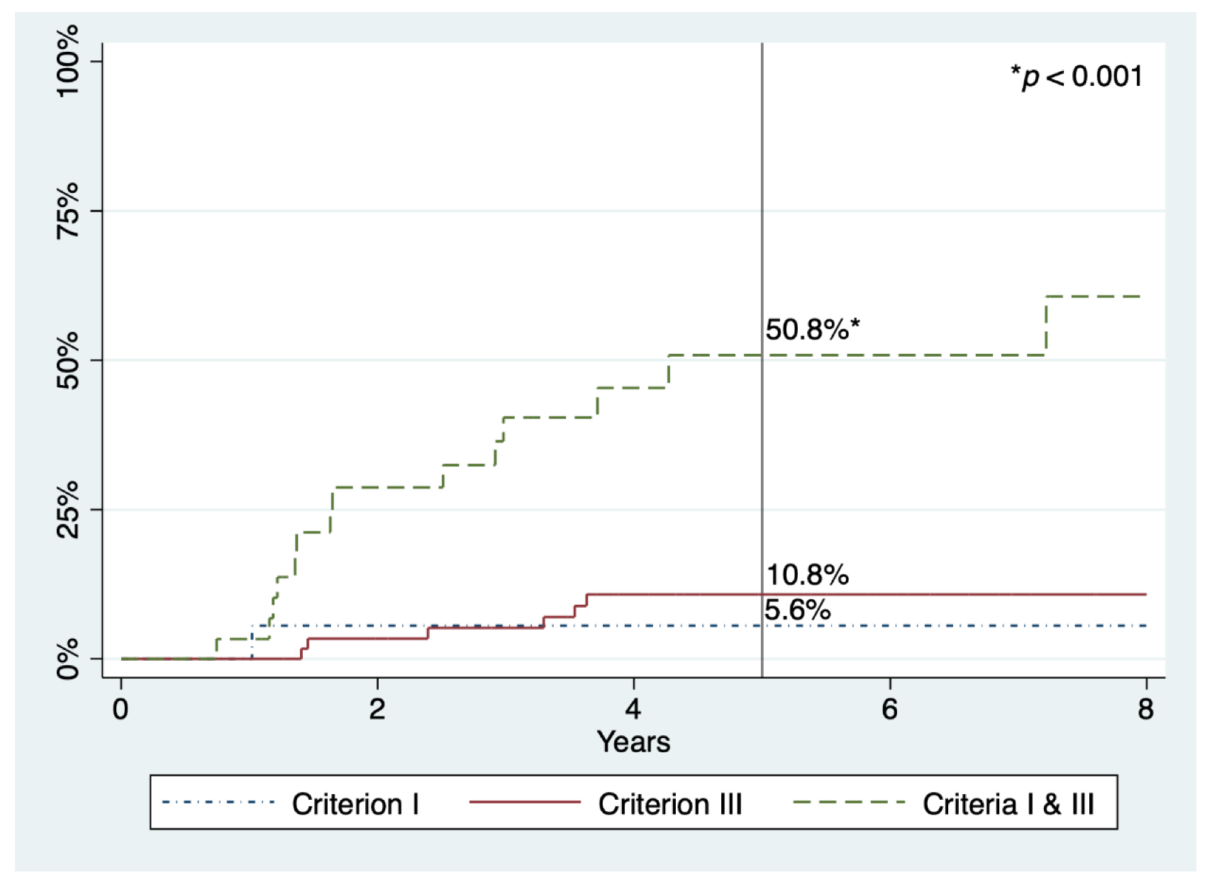 Cancers 13 01066 g003