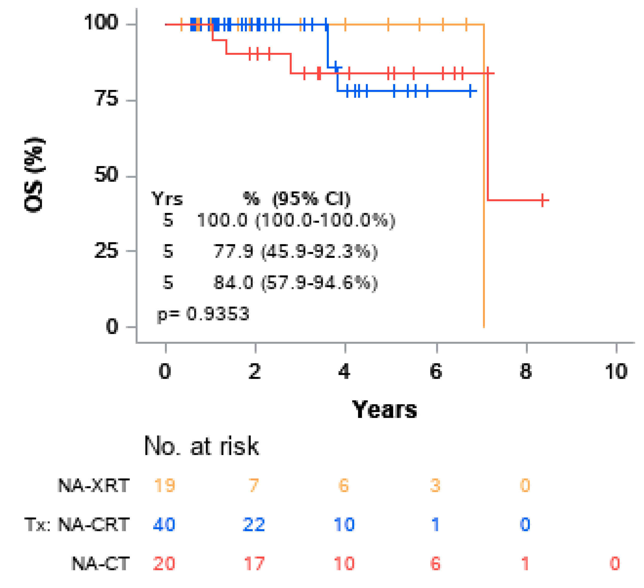 Cancers 13 01074 g003