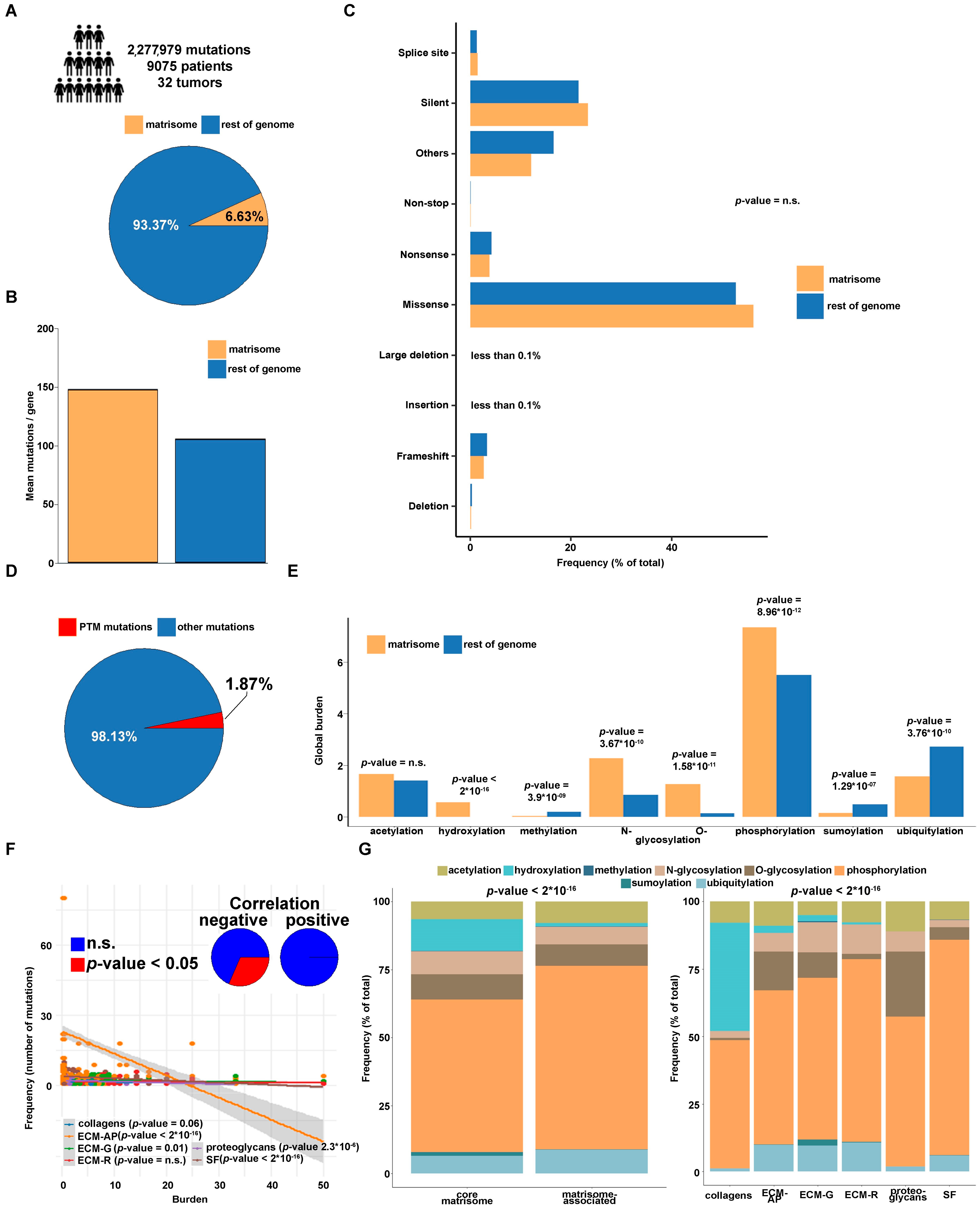 Cancers 13 01081 g001