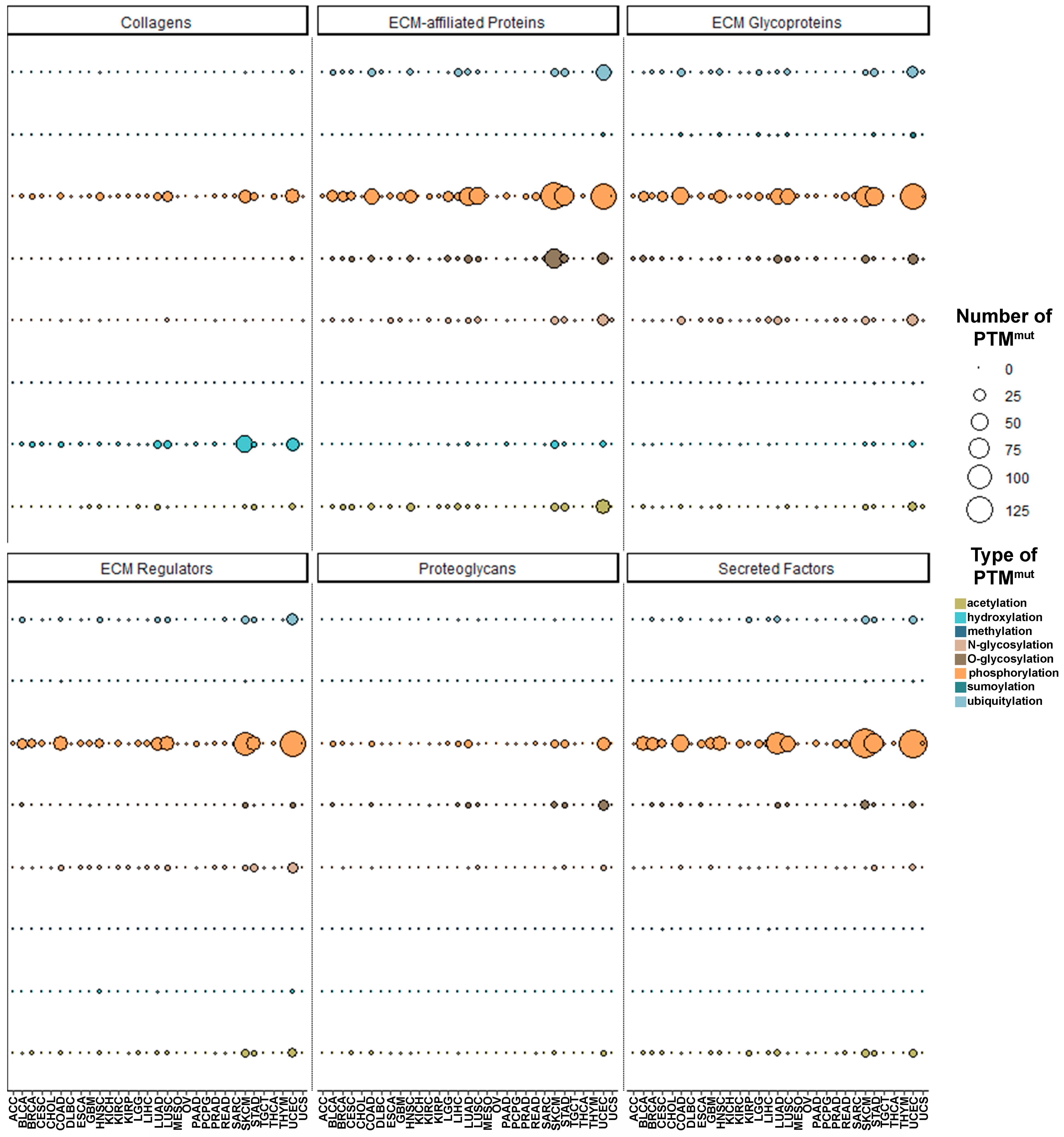 Cancers 13 01081 g002