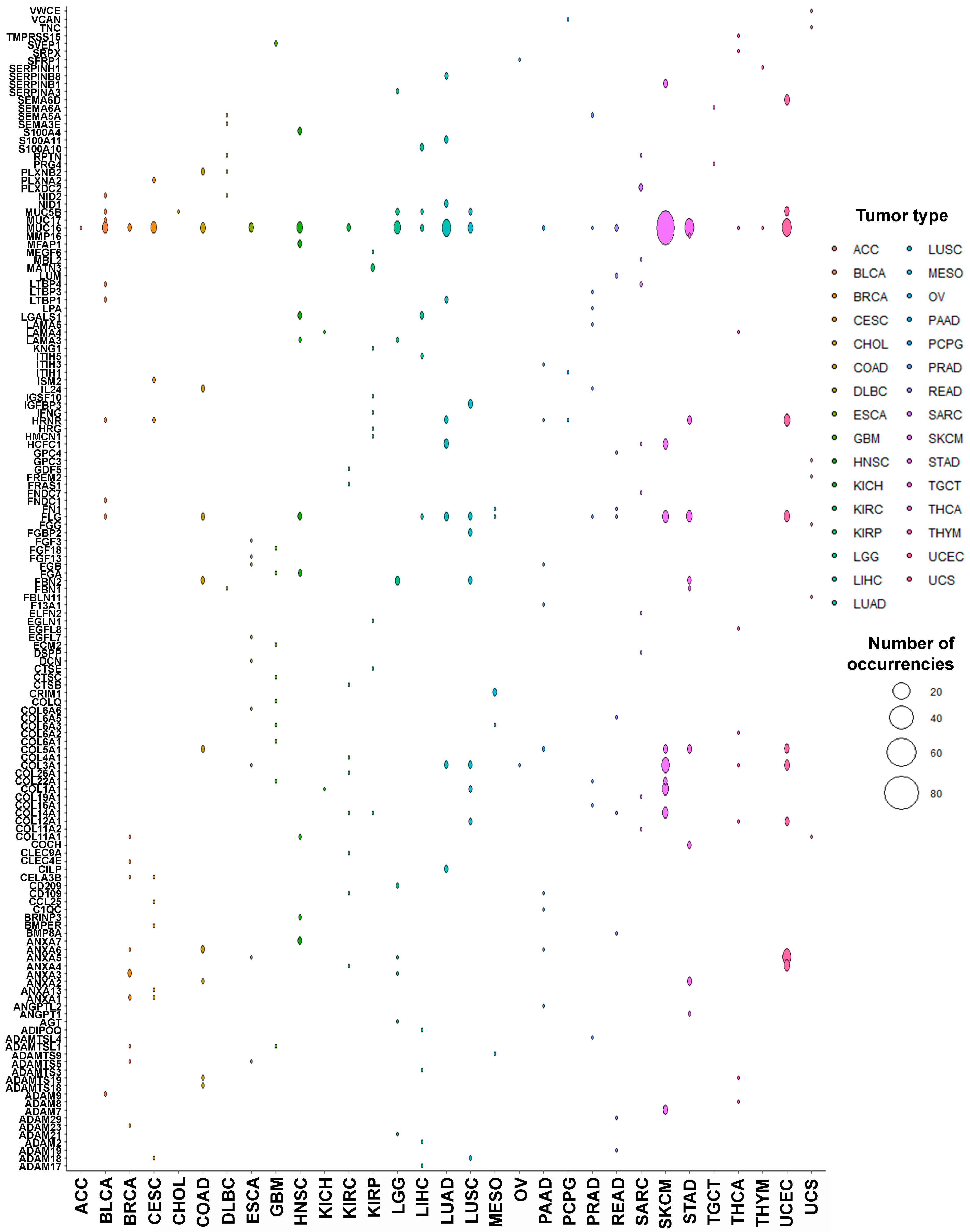 Cancers 13 01081 g003