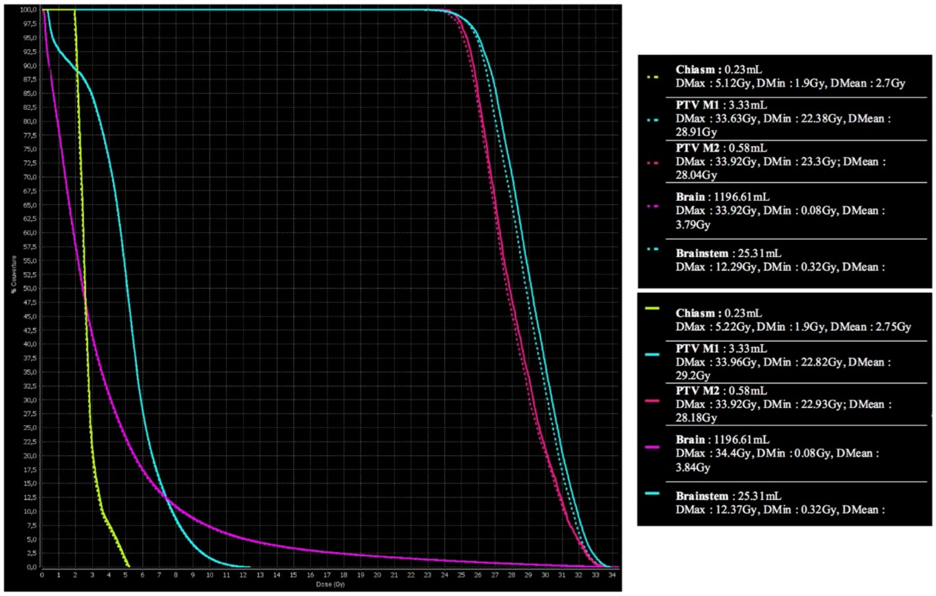 Cancers 13 01082 g002