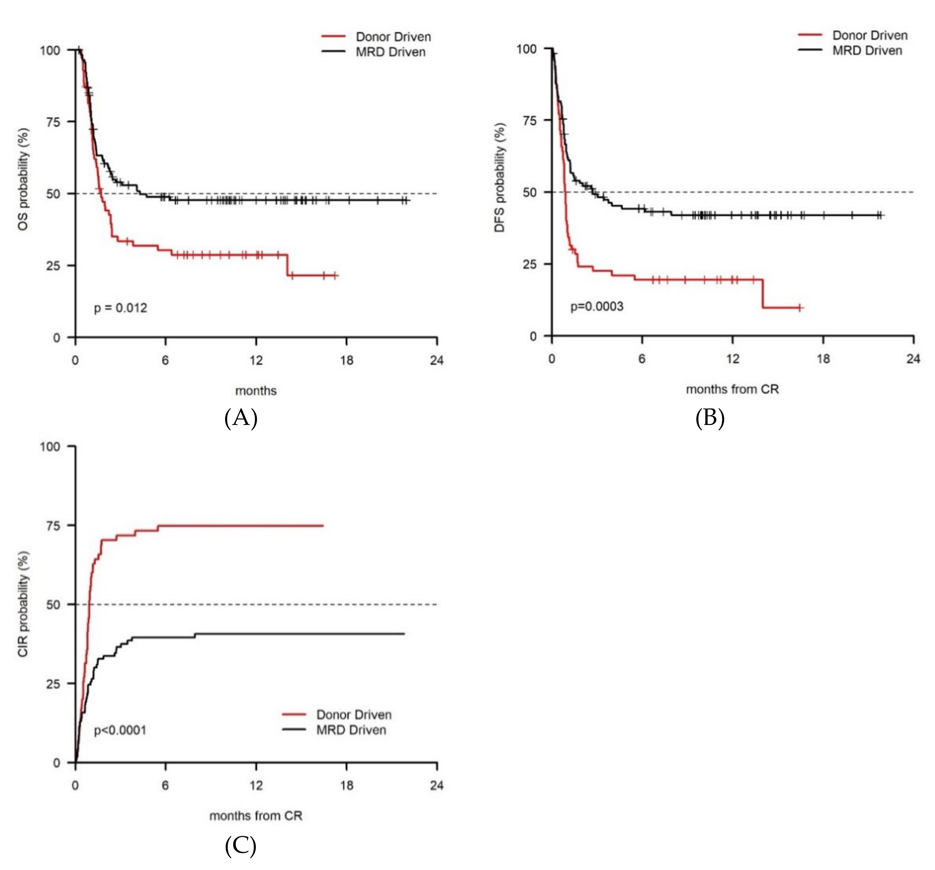 Cancers 13 01083 g001