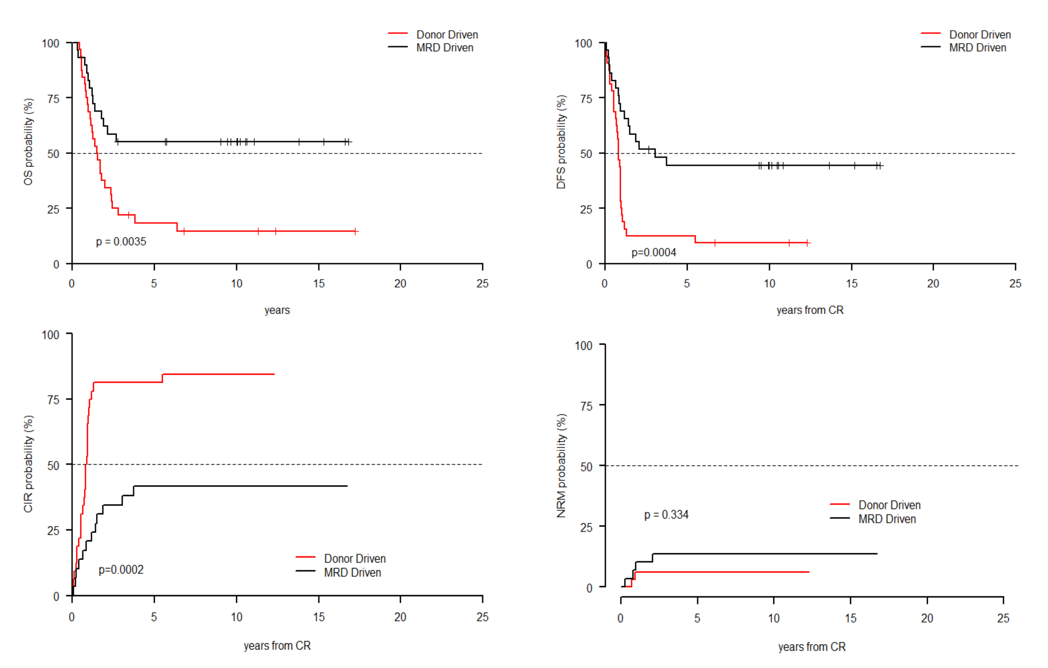Cancers 13 01083 g002