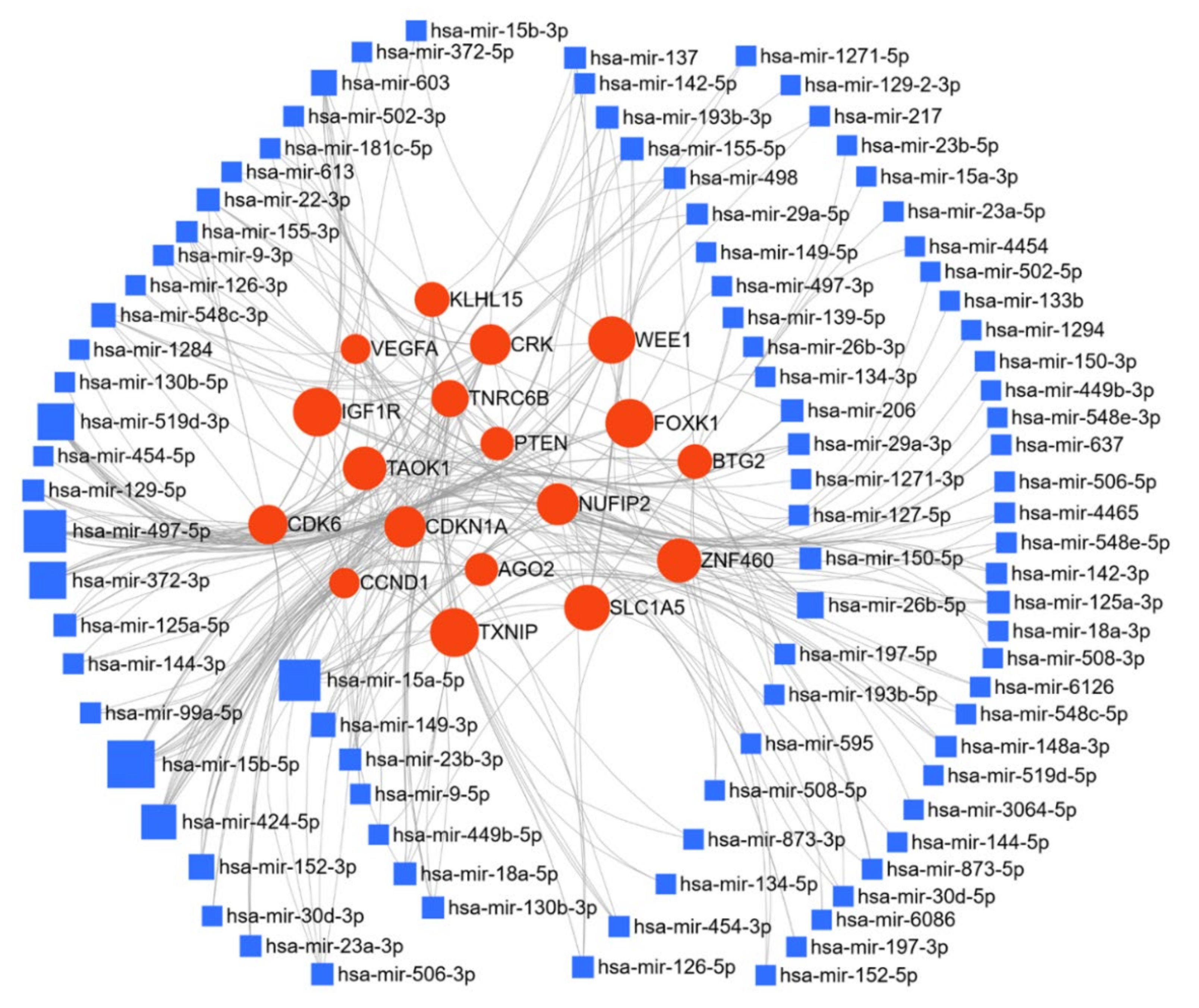 Cancers 13 01085 g005