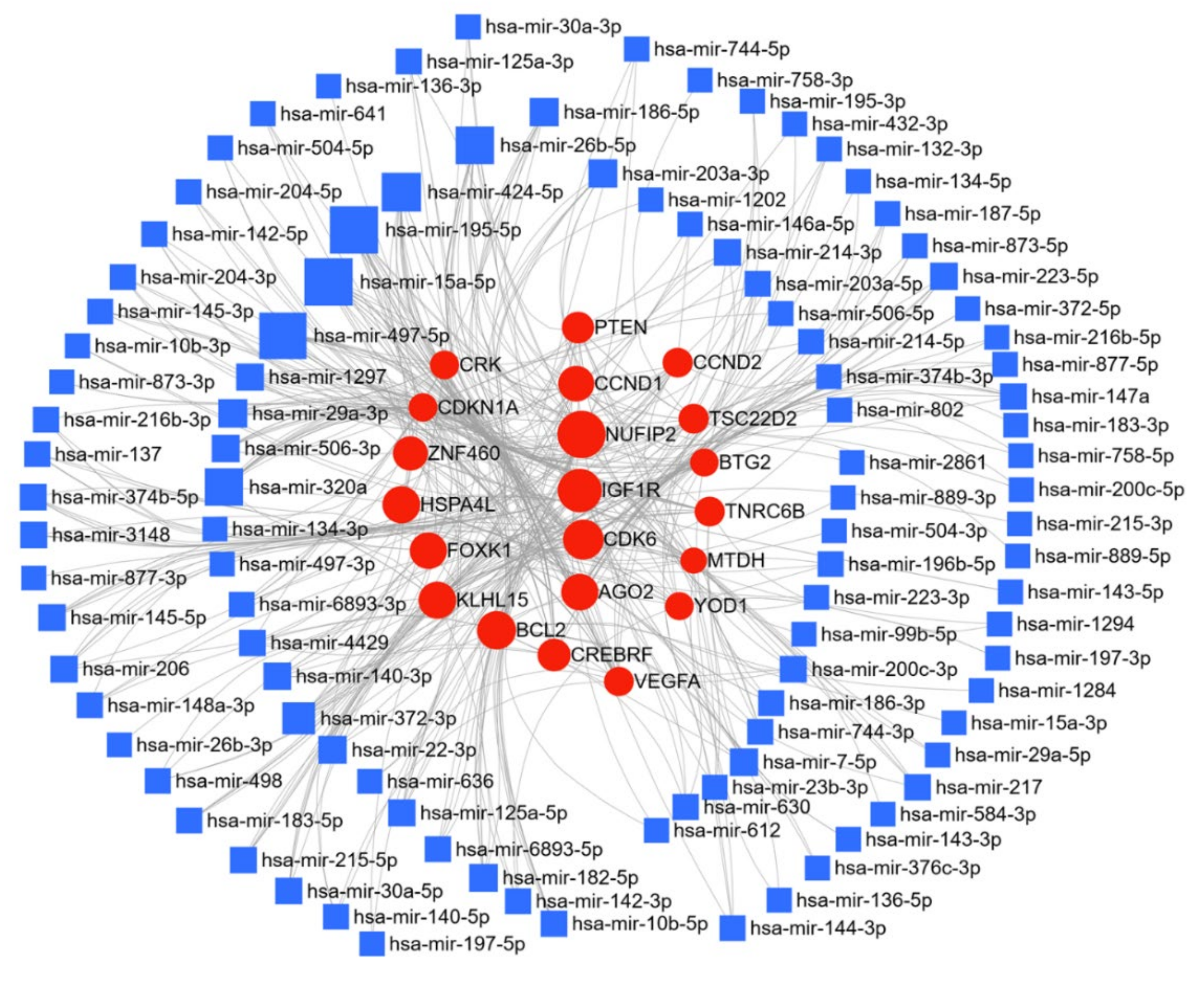 Cancers 13 01085 g009