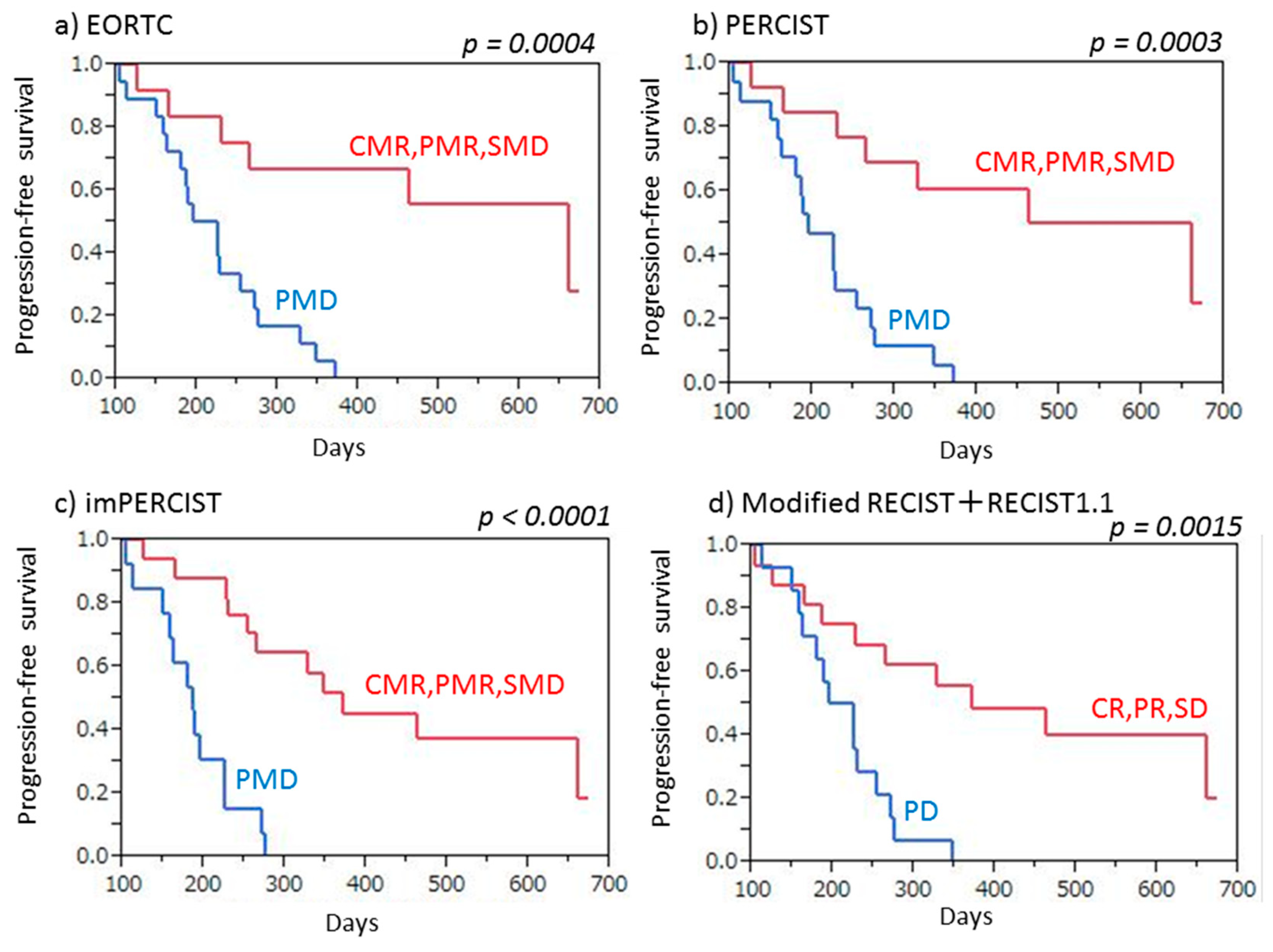 Cancers 13 01098 g003