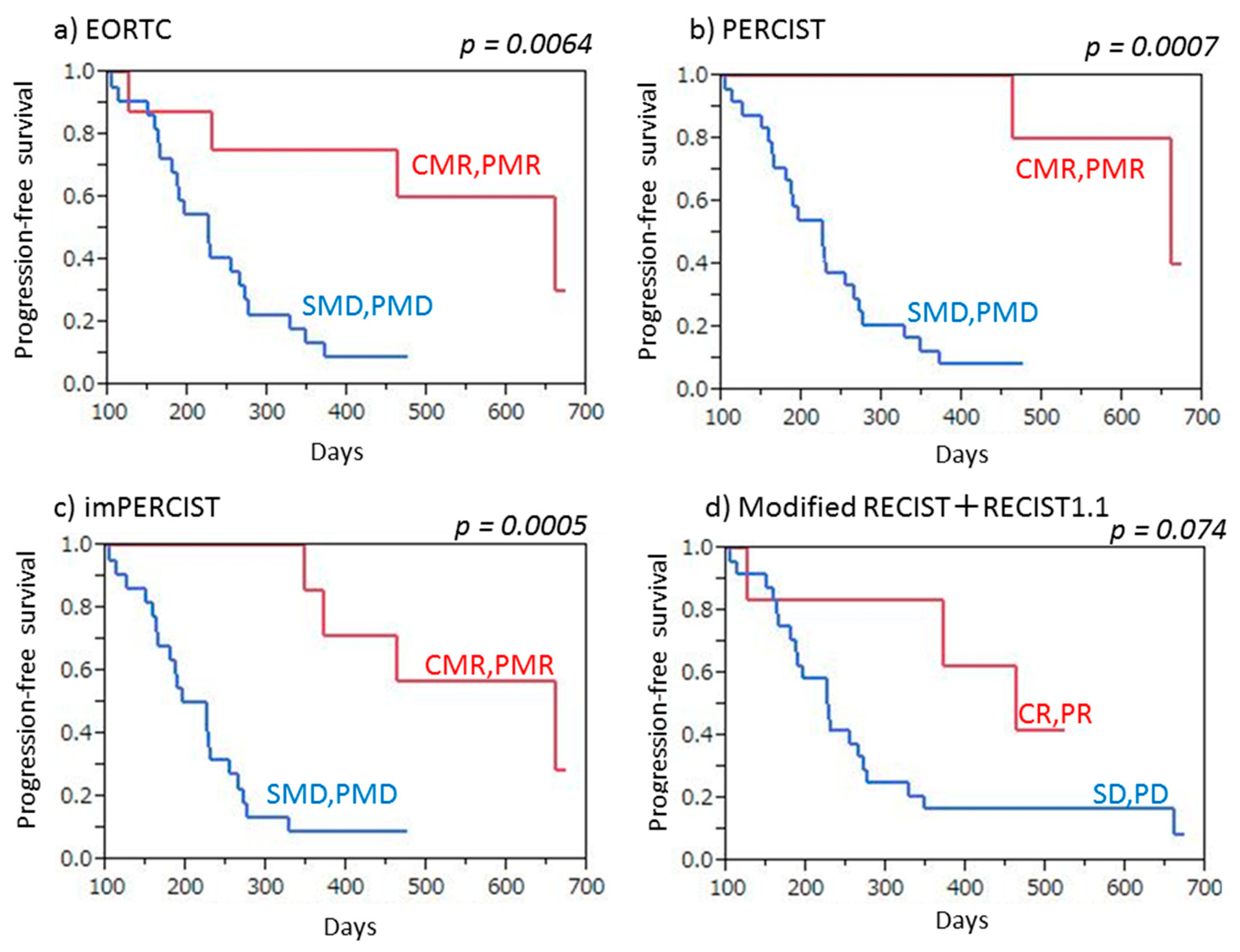 Cancers 13 01098 g004