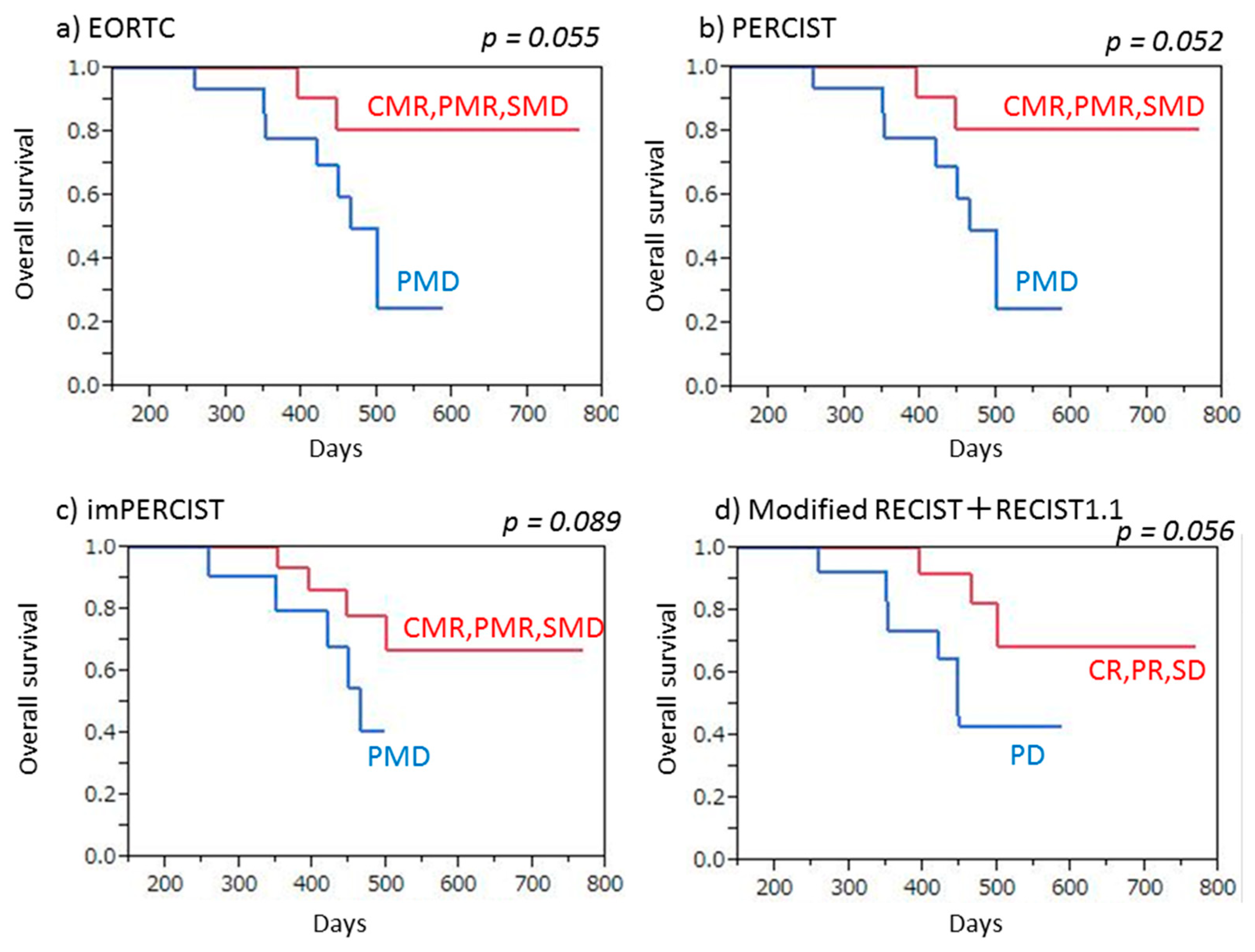Cancers 13 01098 g005