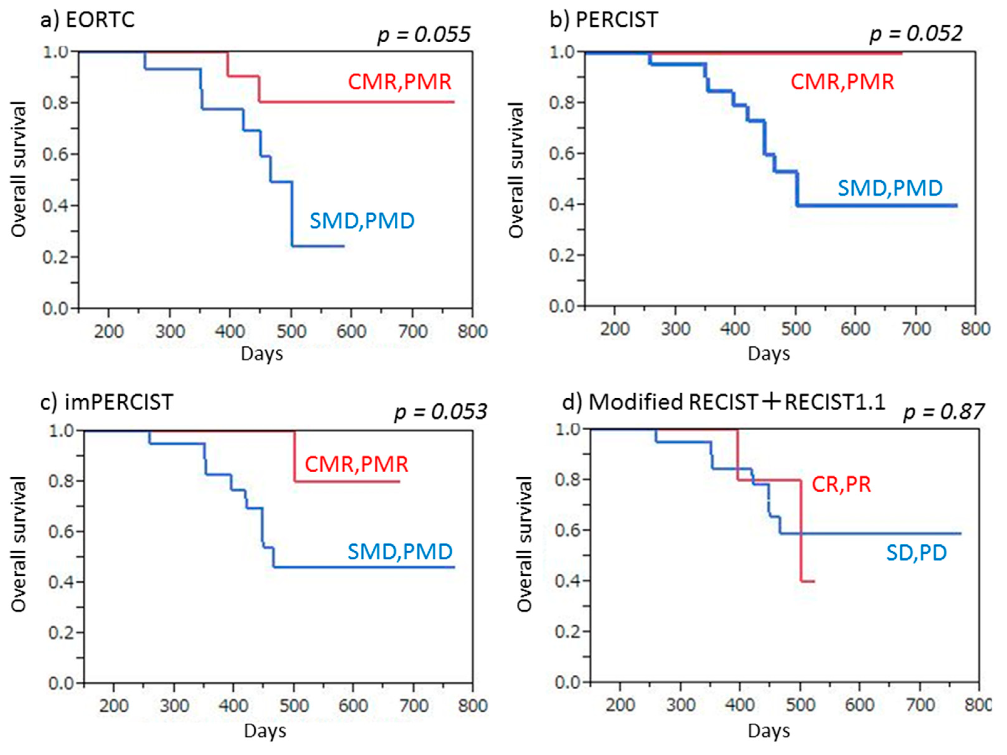 Cancers 13 01098 g006