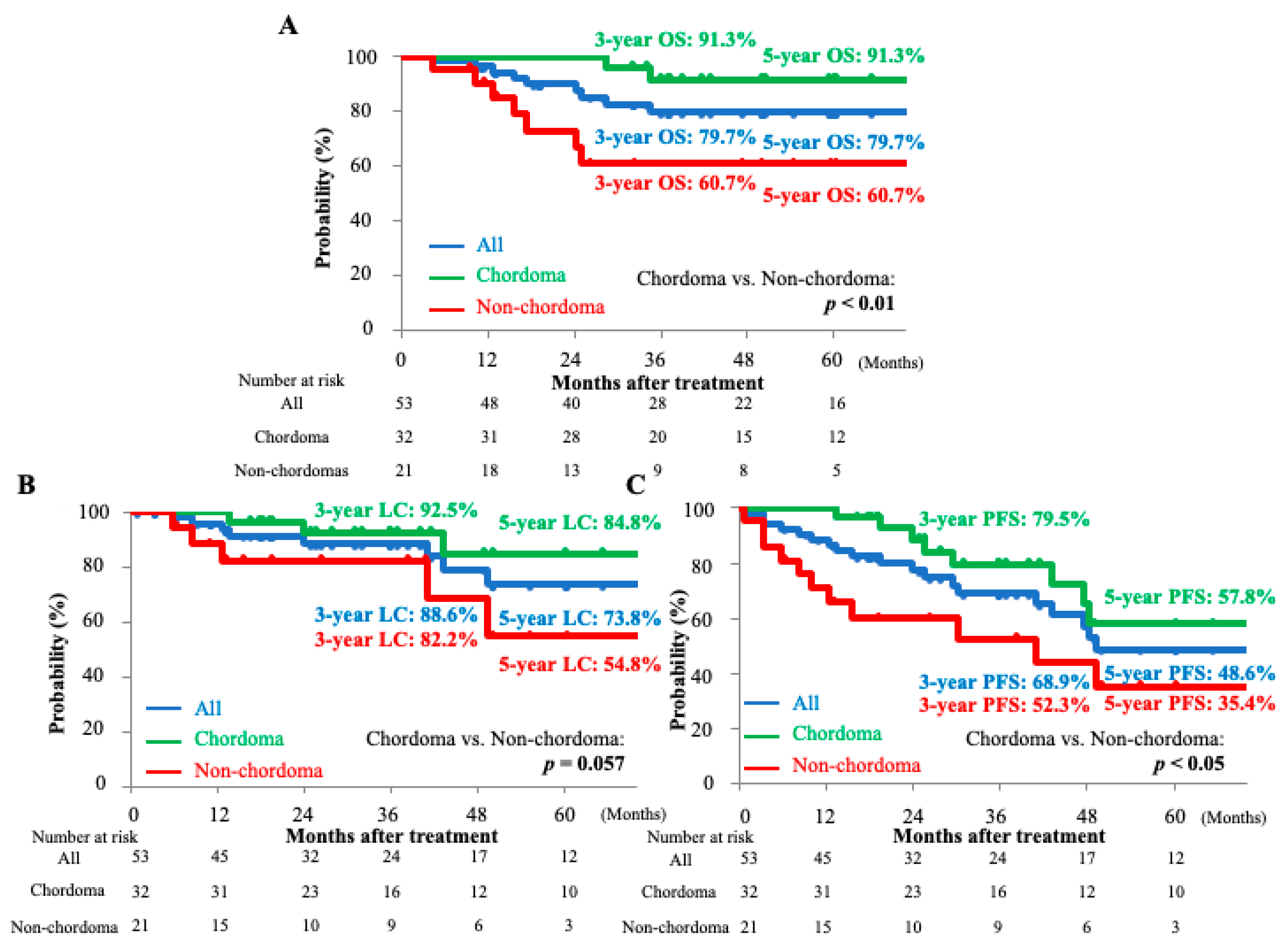 Cancers 13 01099 g002