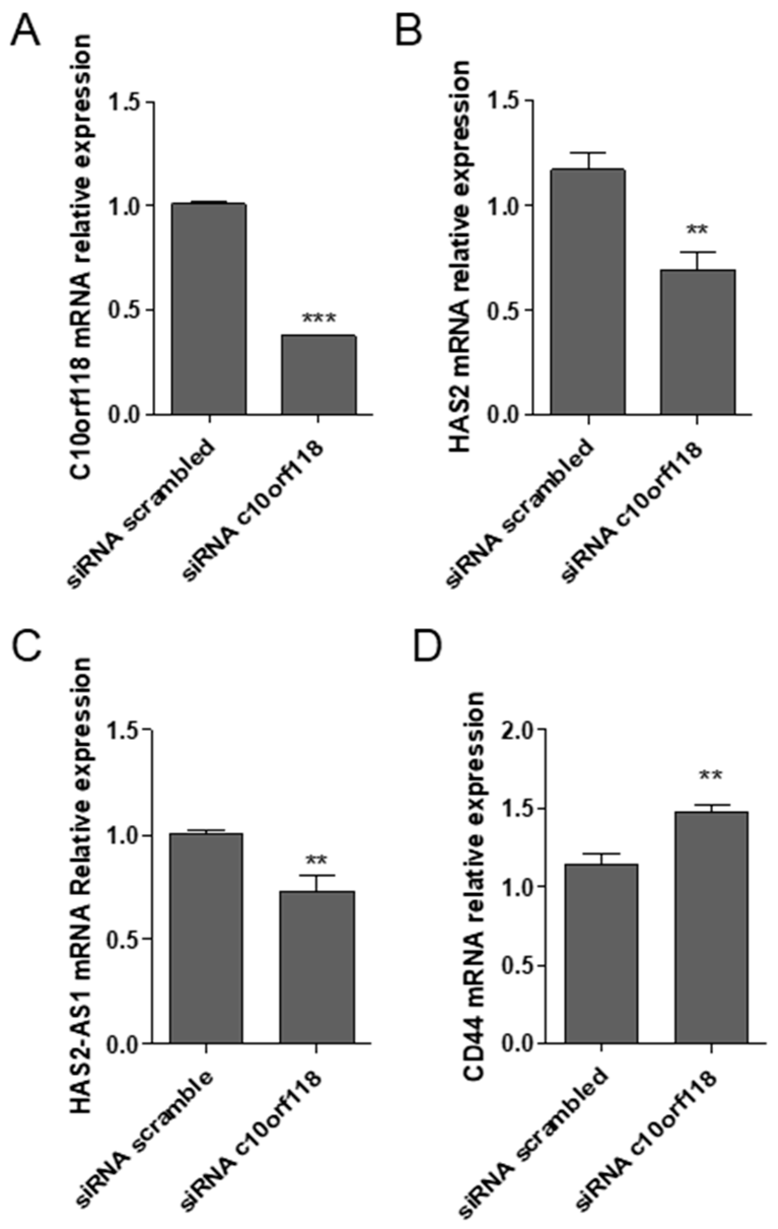 Cancers 13 01105 g005