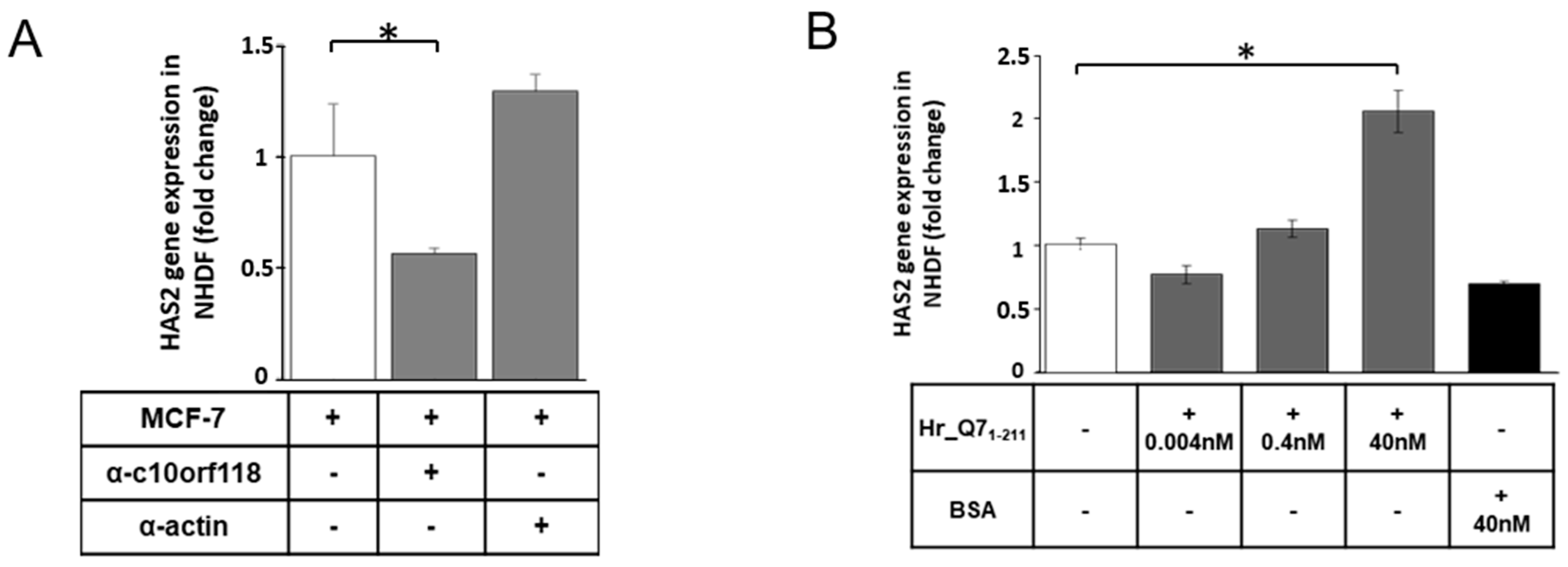 Cancers 13 01105 g007