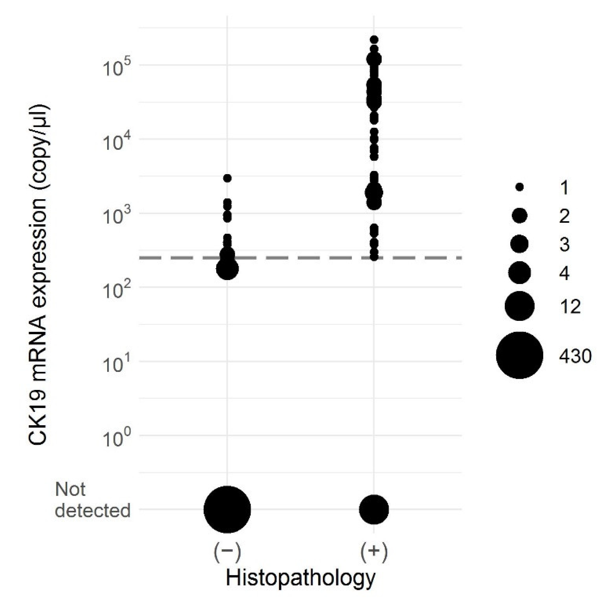 Cancers 13 01117 g002
