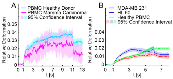 Cancers 13 01119 g0a1