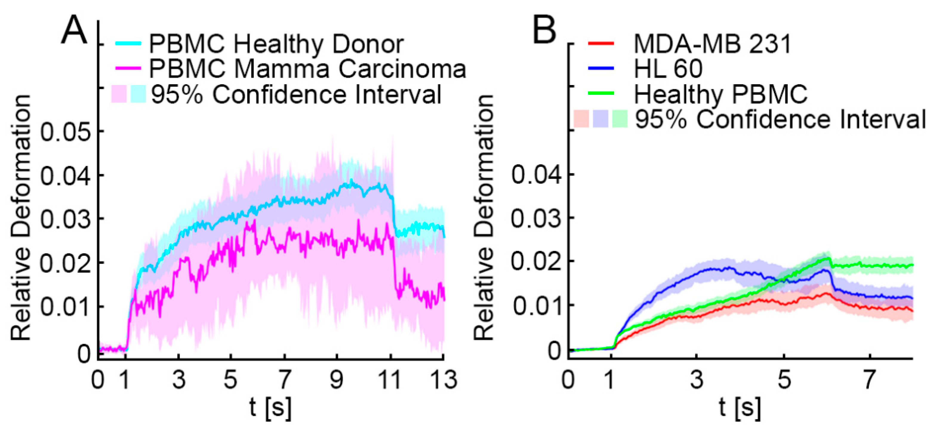 Cancers 13 01119 g0a1 Cancers 13 01119 g0a1