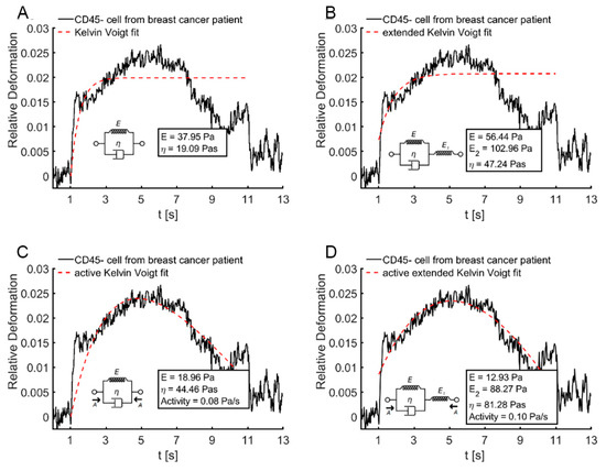 Cancers 13 01119 g0a2