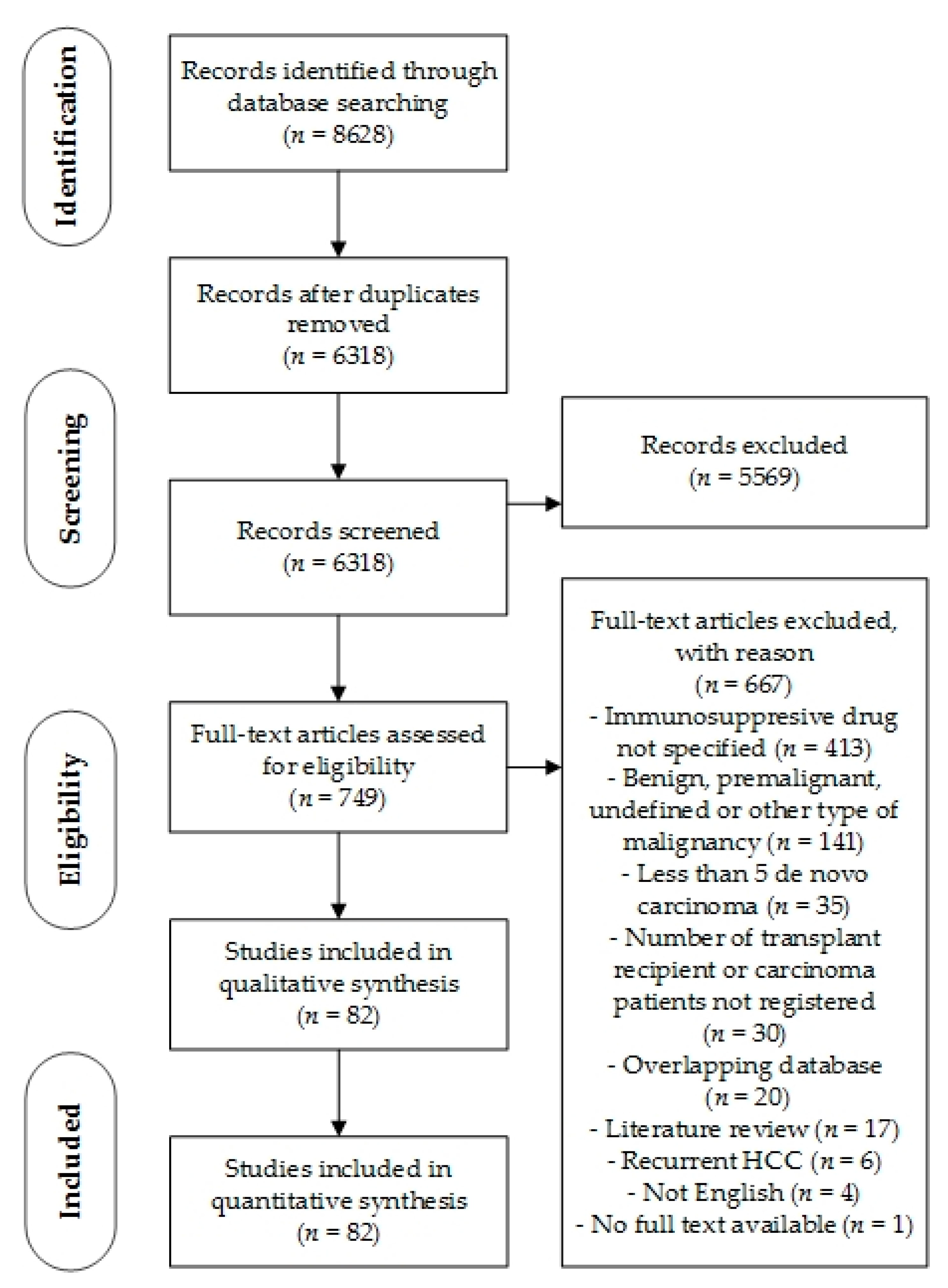 Cancers 13 01122 g001