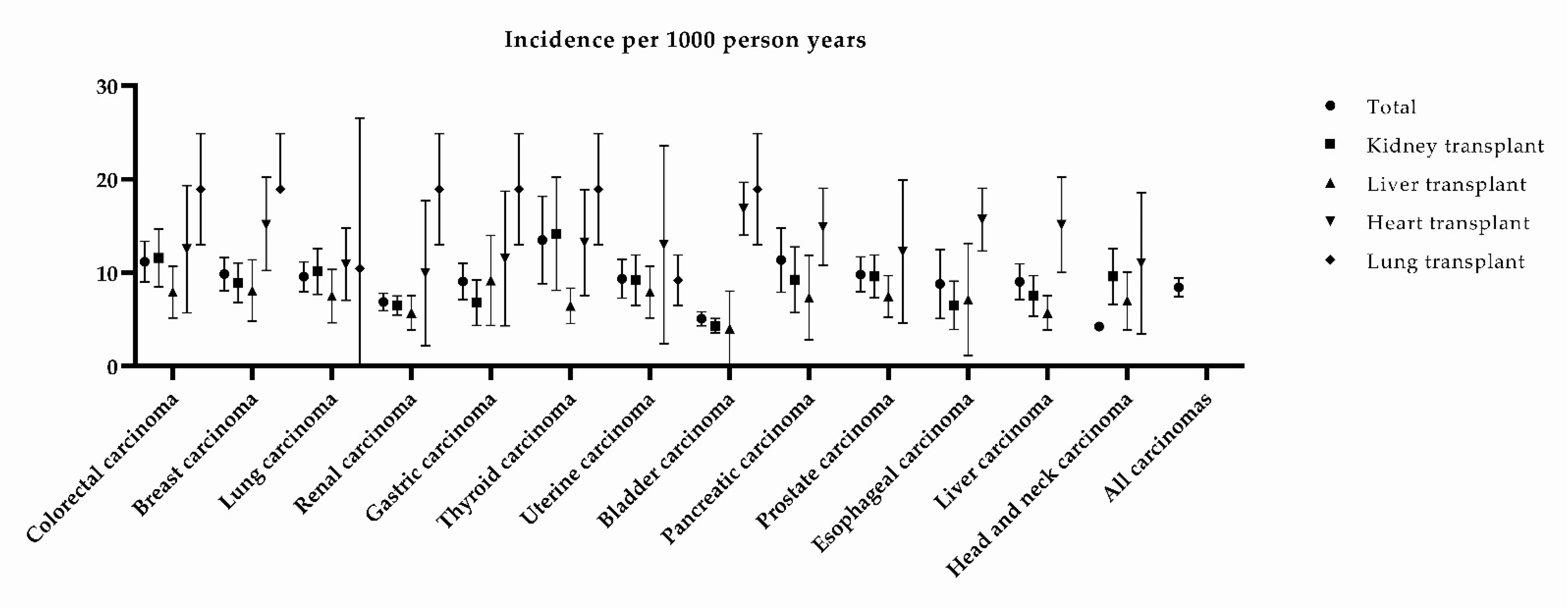 Cancers 13 01122 g002