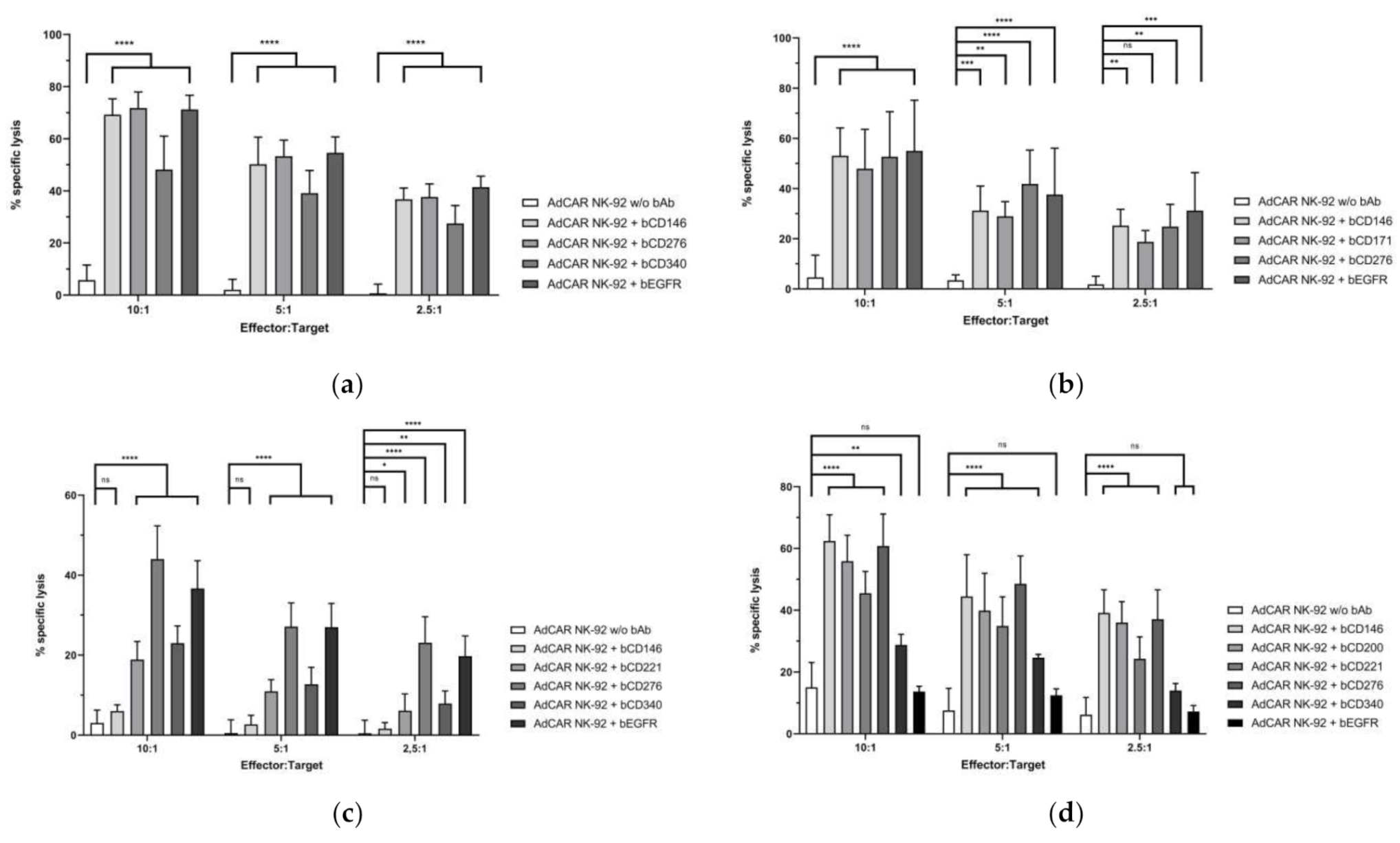 Cancers 13 01124 g002