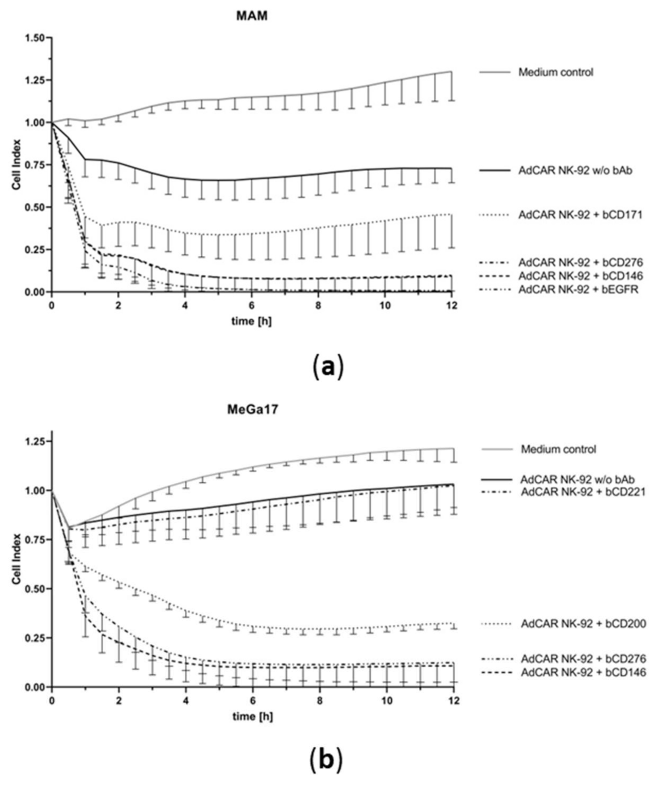 Cancers 13 01124 g003