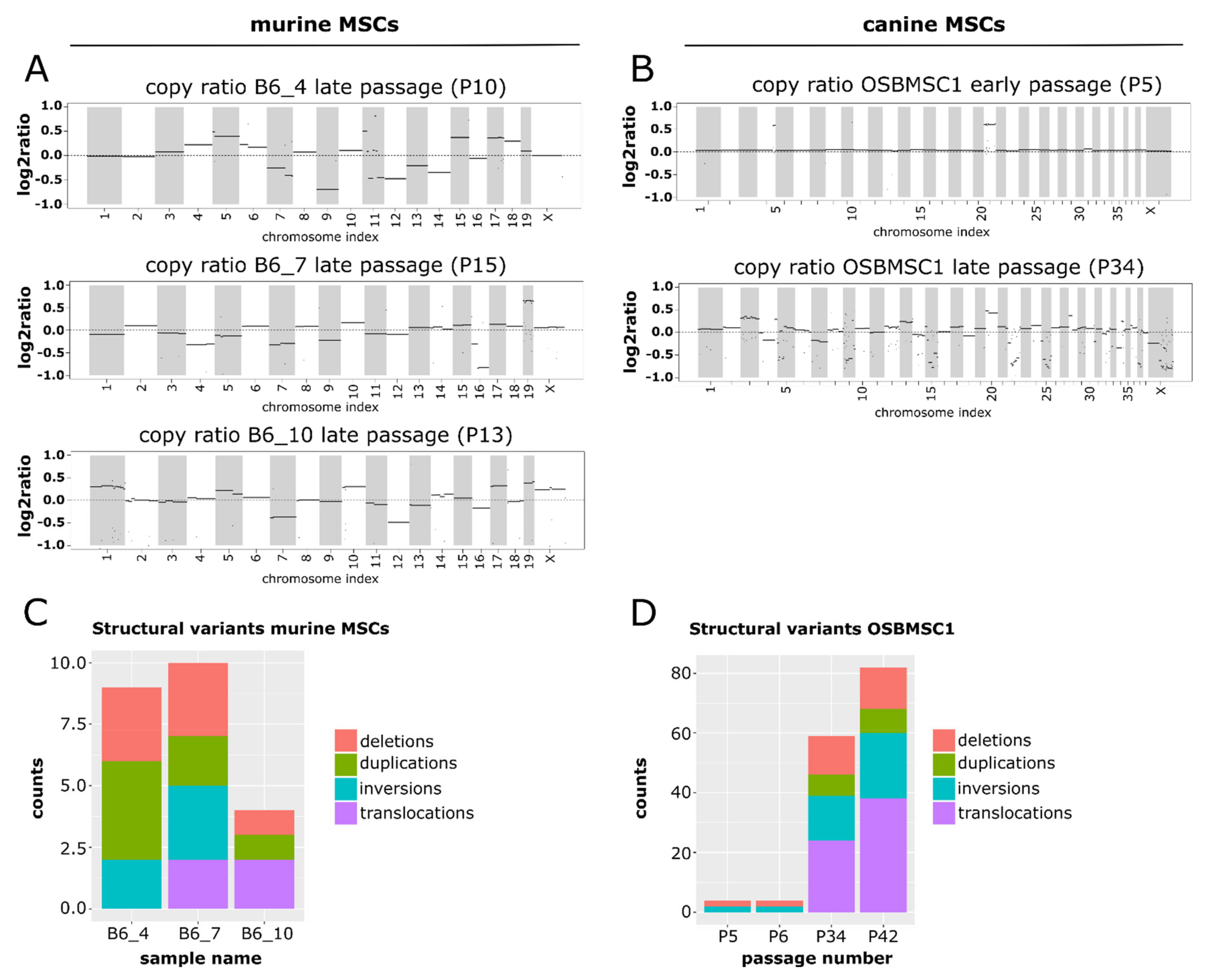 Cancers 13 01126 g005