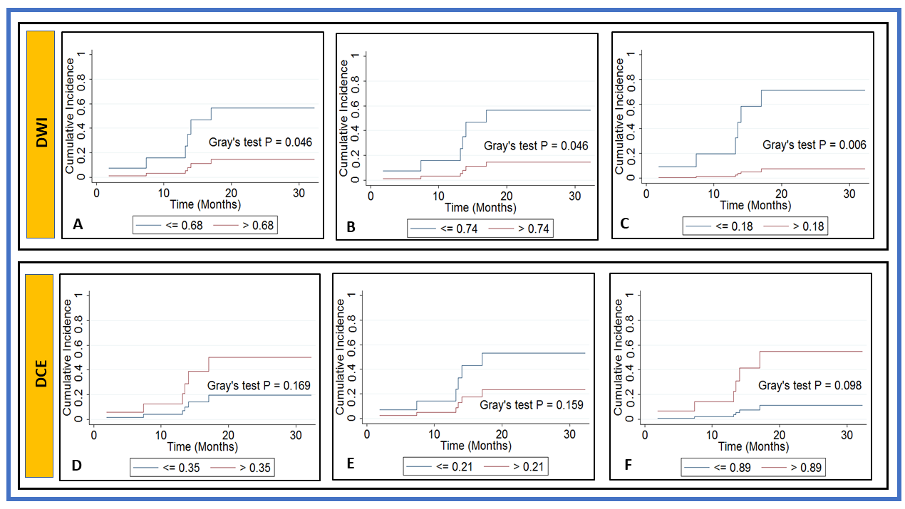 Cancers 13 01128 g007 Cancers 13 01128 g007