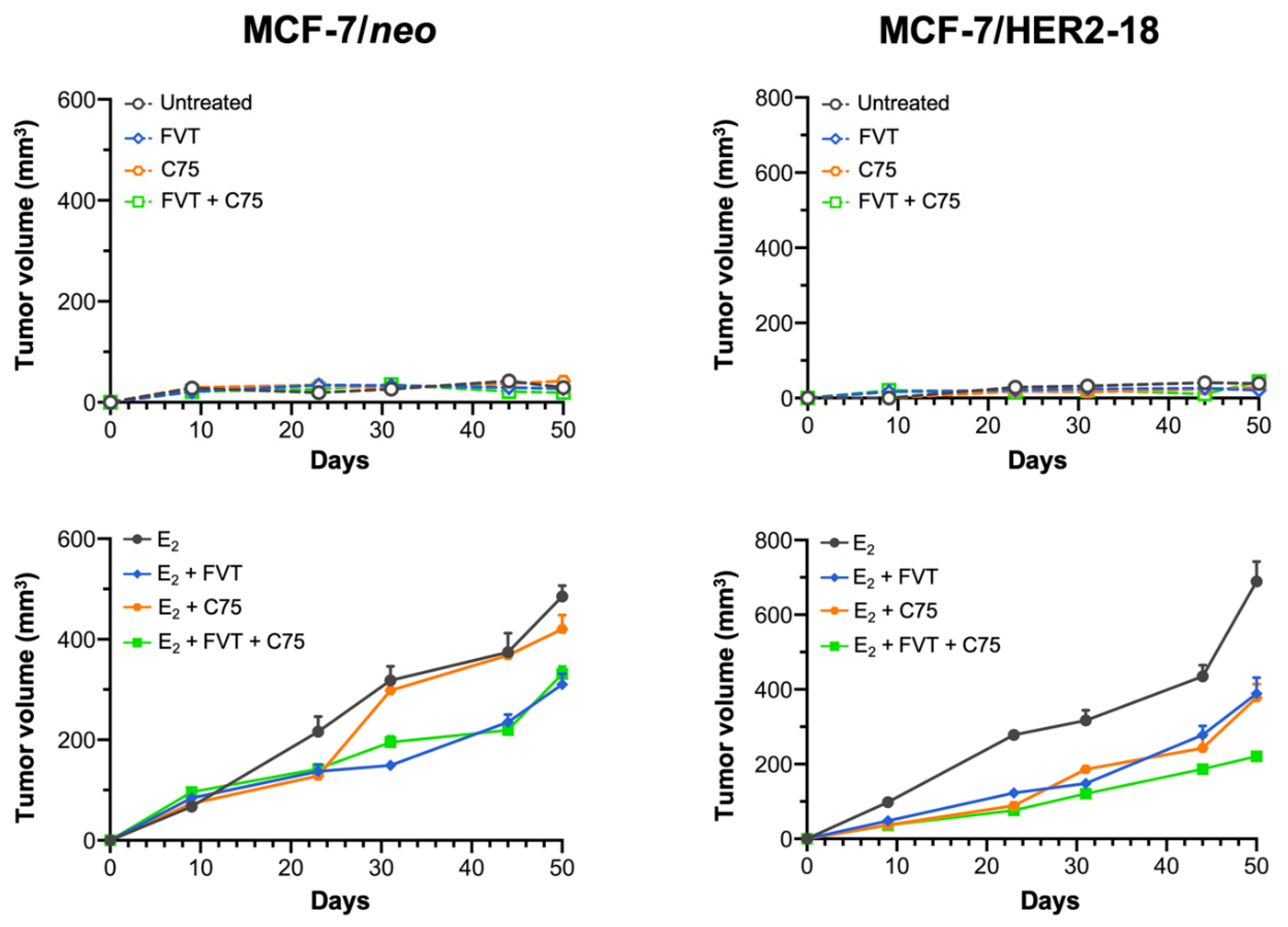 Cancers 13 01132 g005