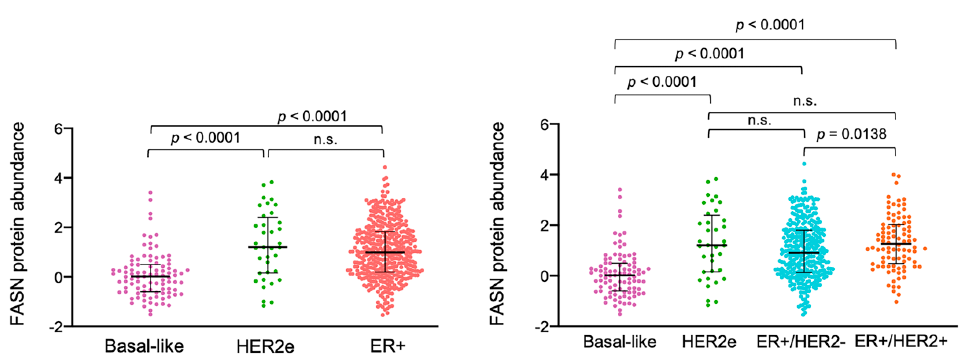 Cancers 13 01132 g007
