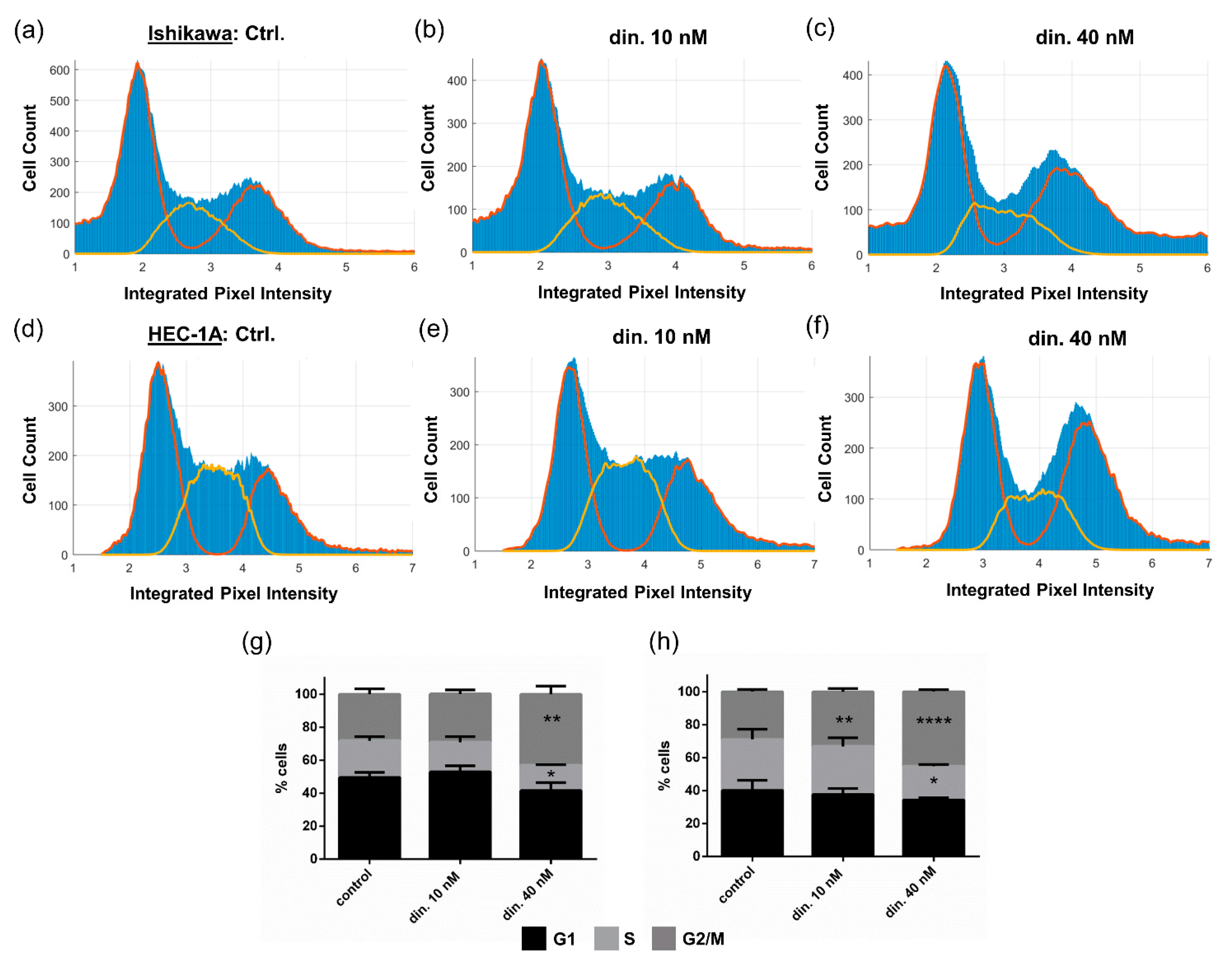 Cancers 13 01135 g004