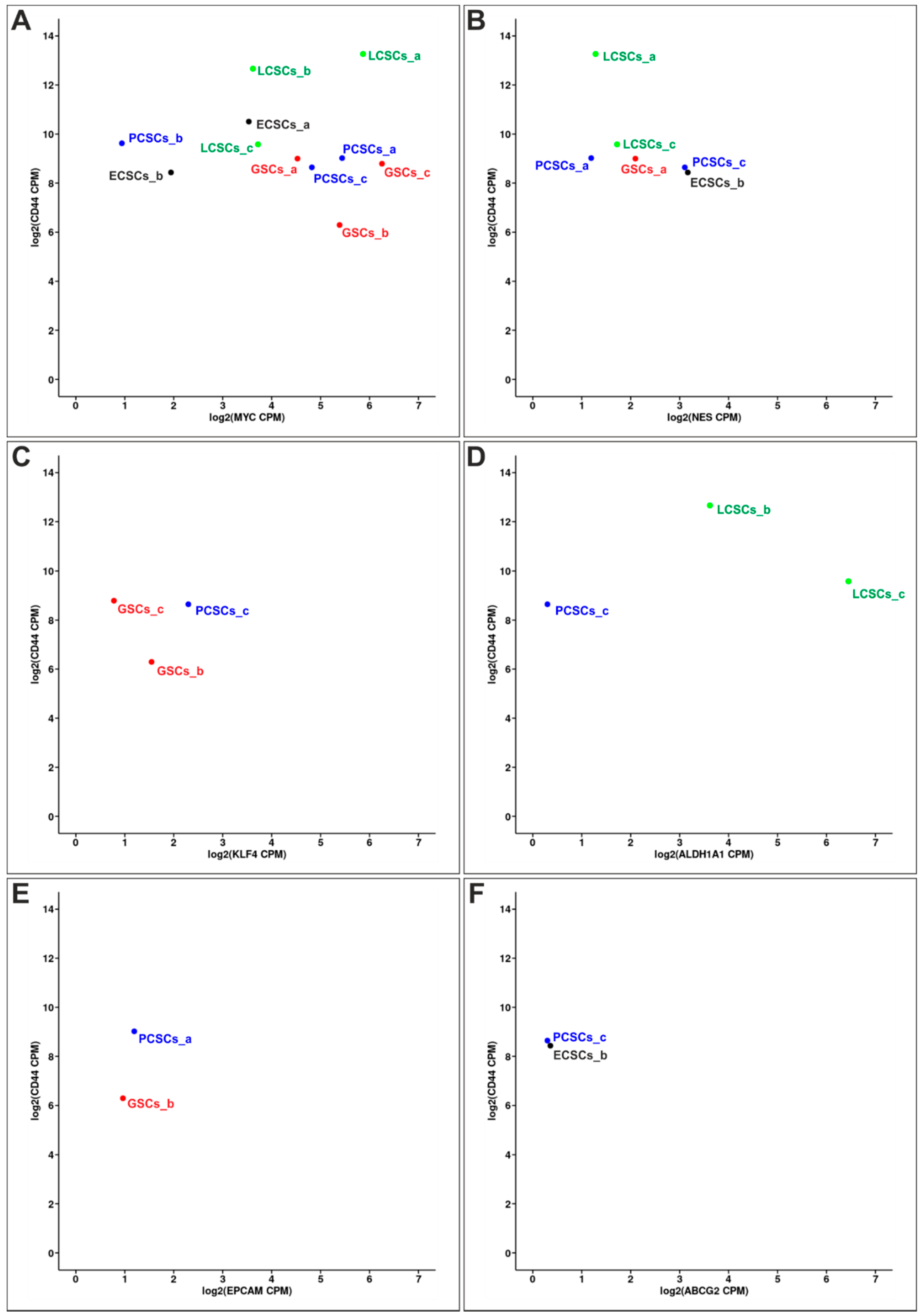 Cancers 13 01136 g003 Cancers 13 01136 g003