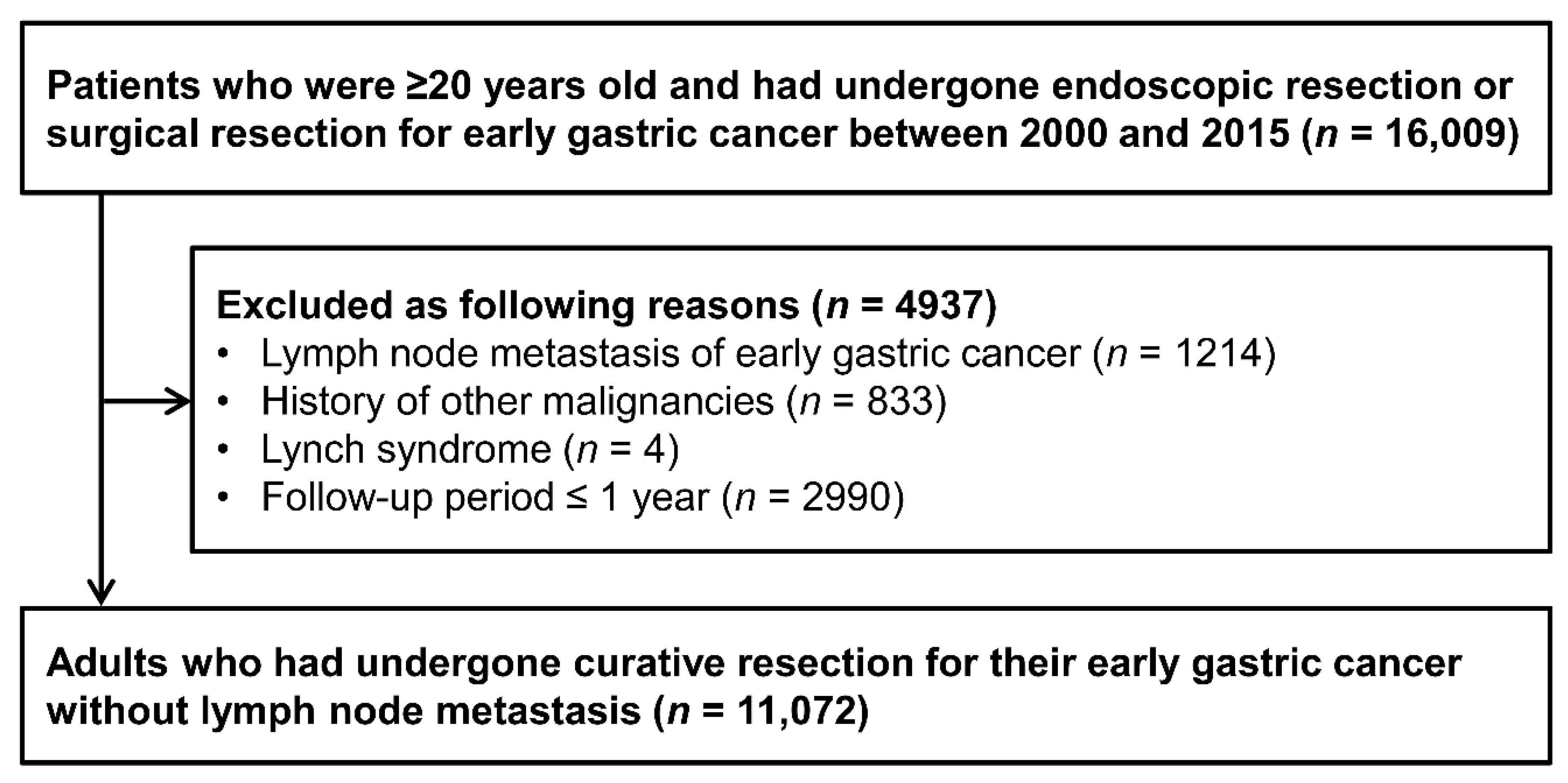 Cancers 13 01144 g001