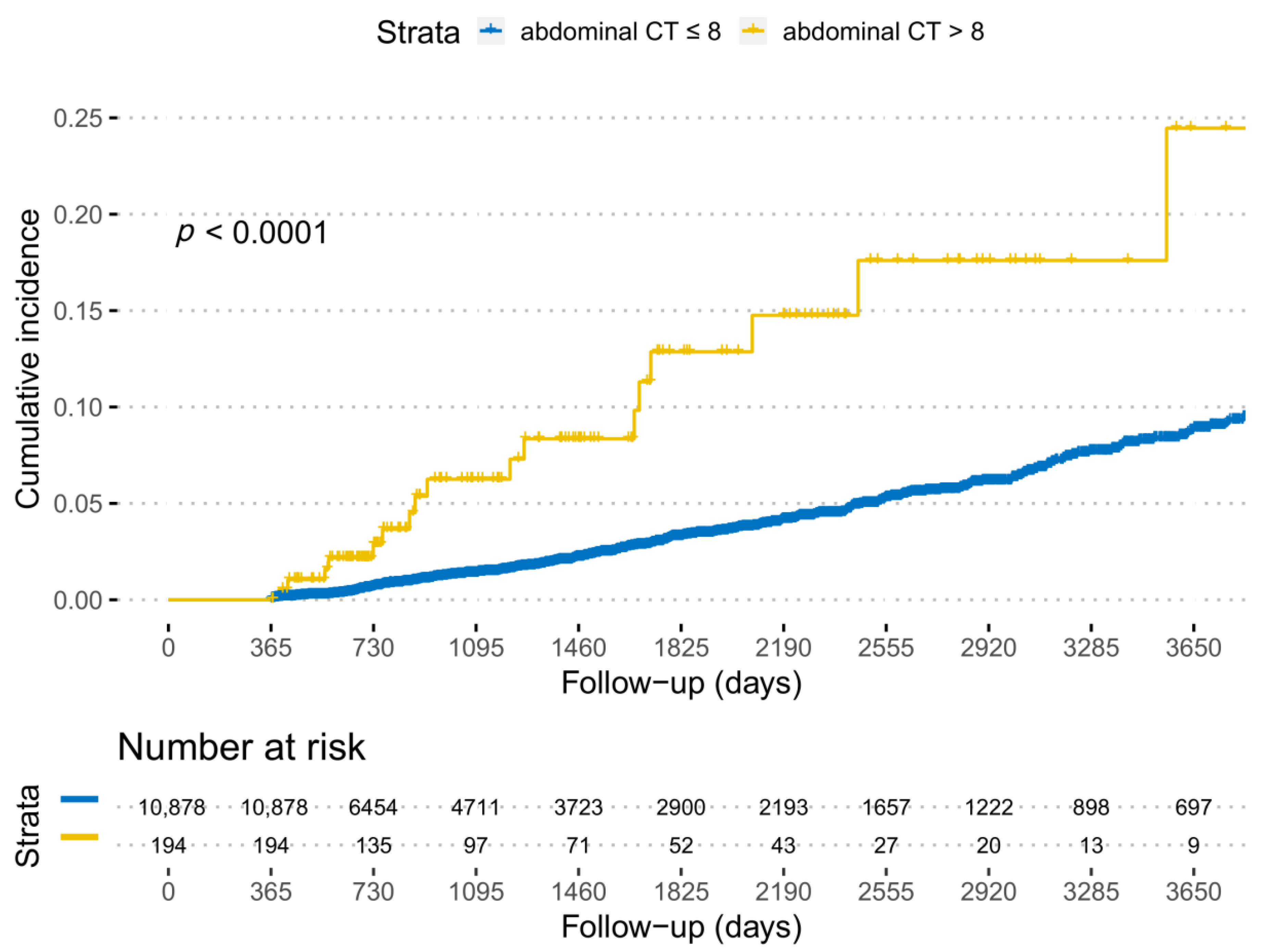 Cancers 13 01144 g002