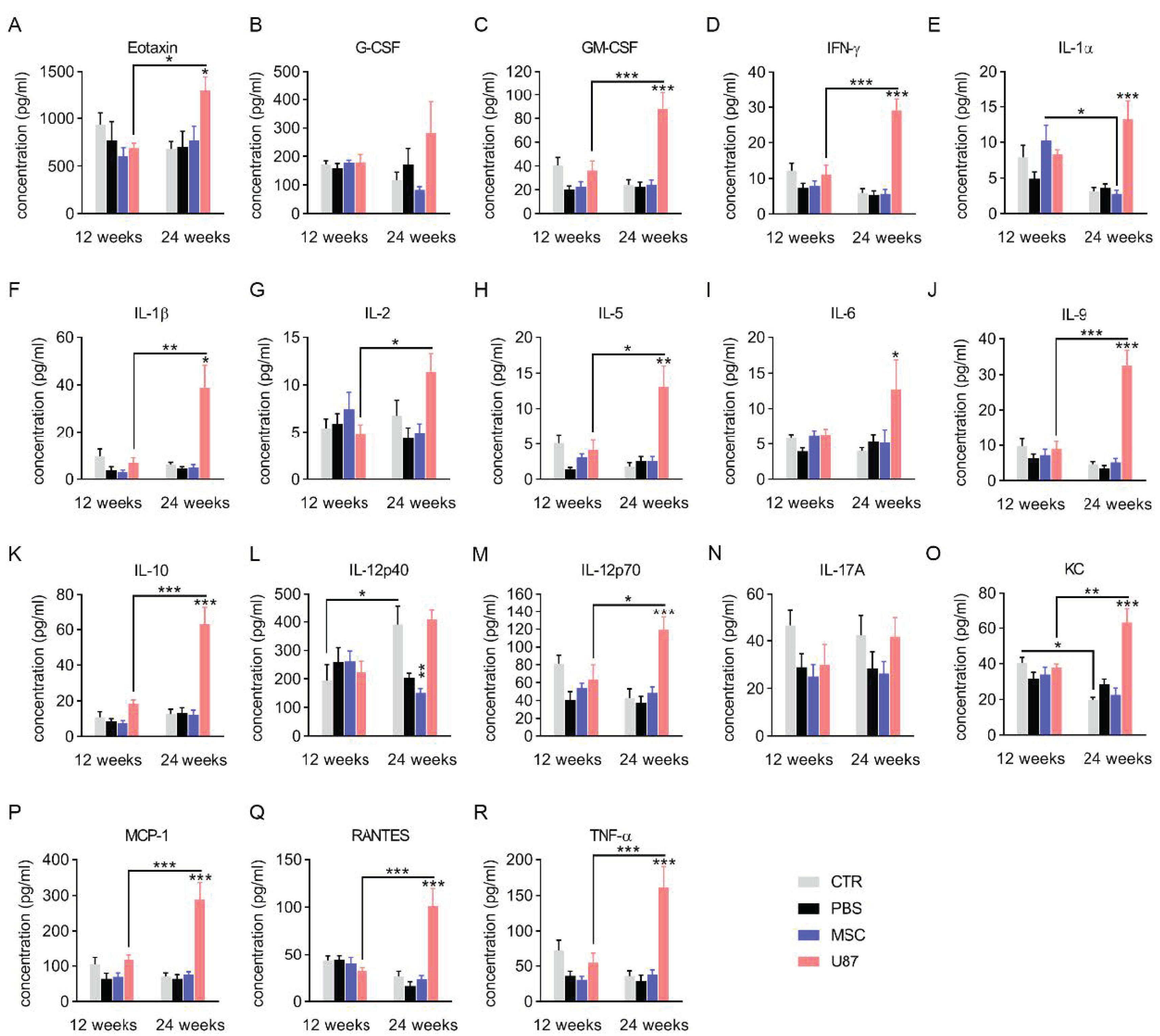 Cancers 13 01169 g003 Cancers 13 01169 g003
