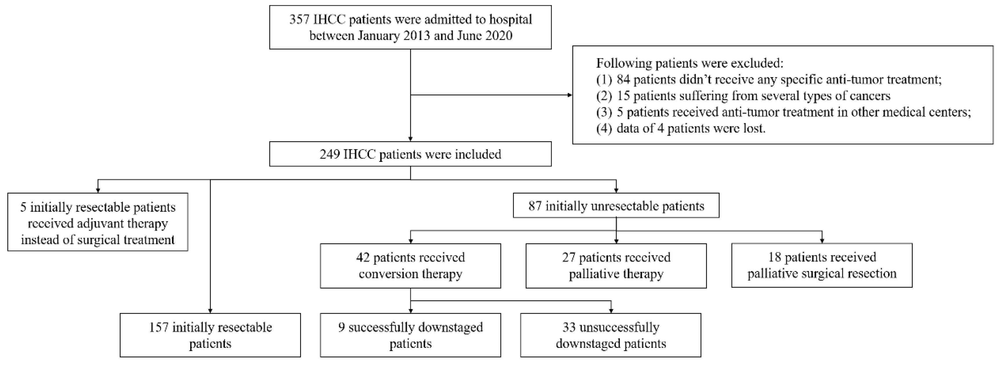 Cancers 13 01179 g001 Cancers 13 01179 g001