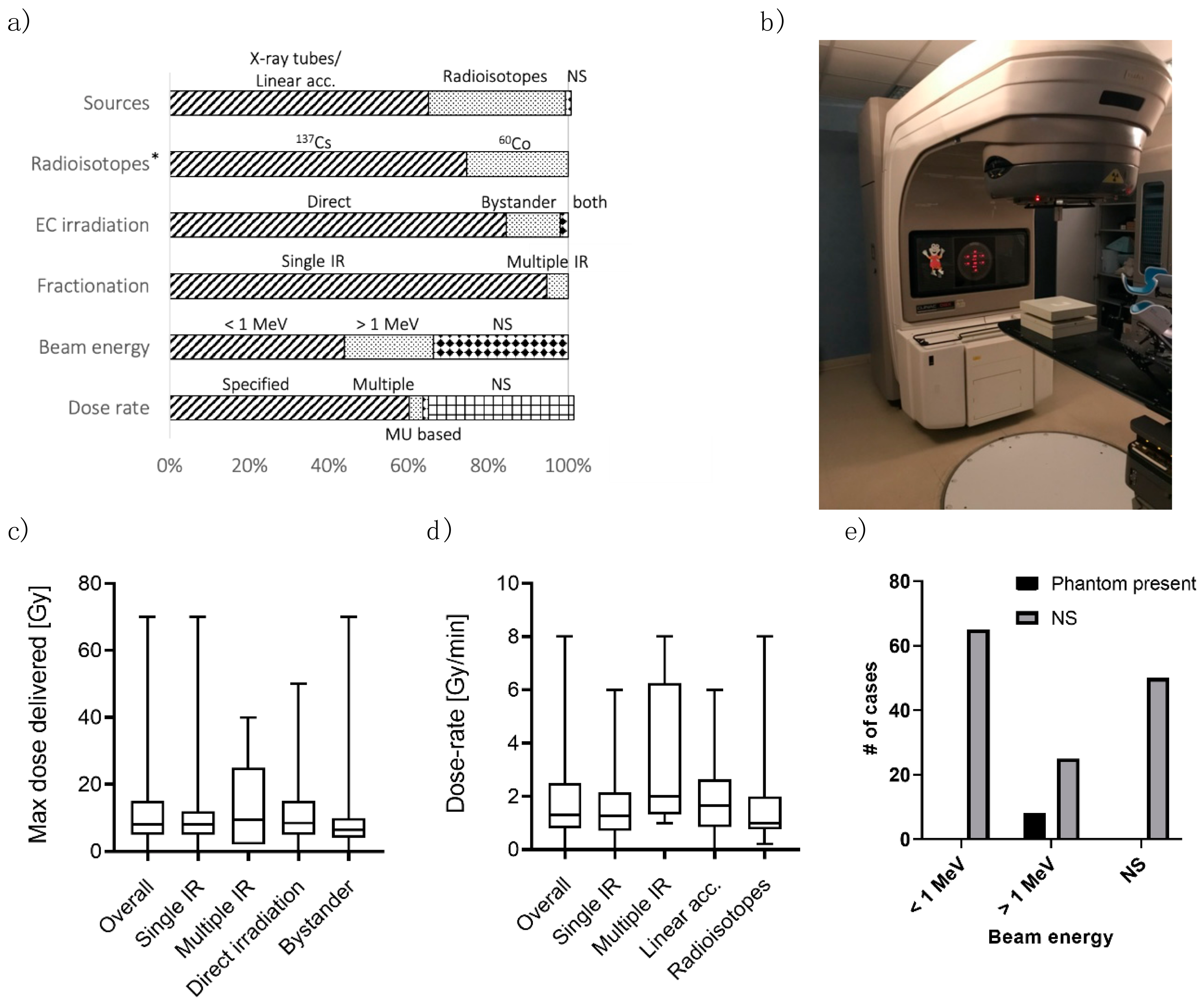 Cancers 13 01182 g002
