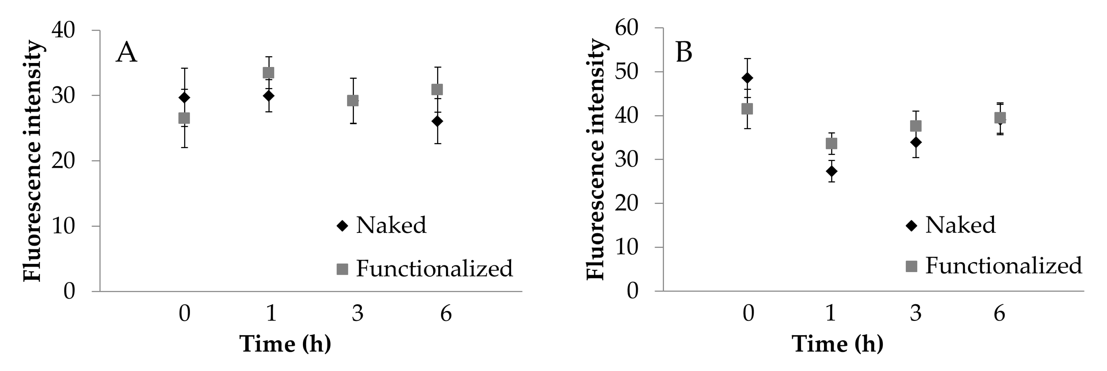 Cancers 13 01185 g008