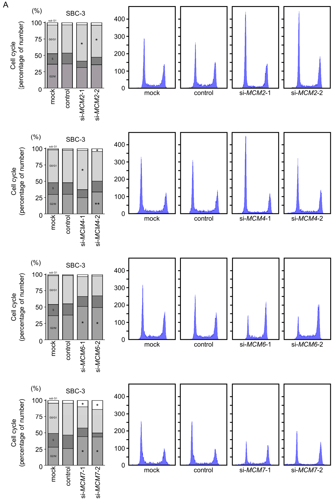 Cancers 13 01187 g005a