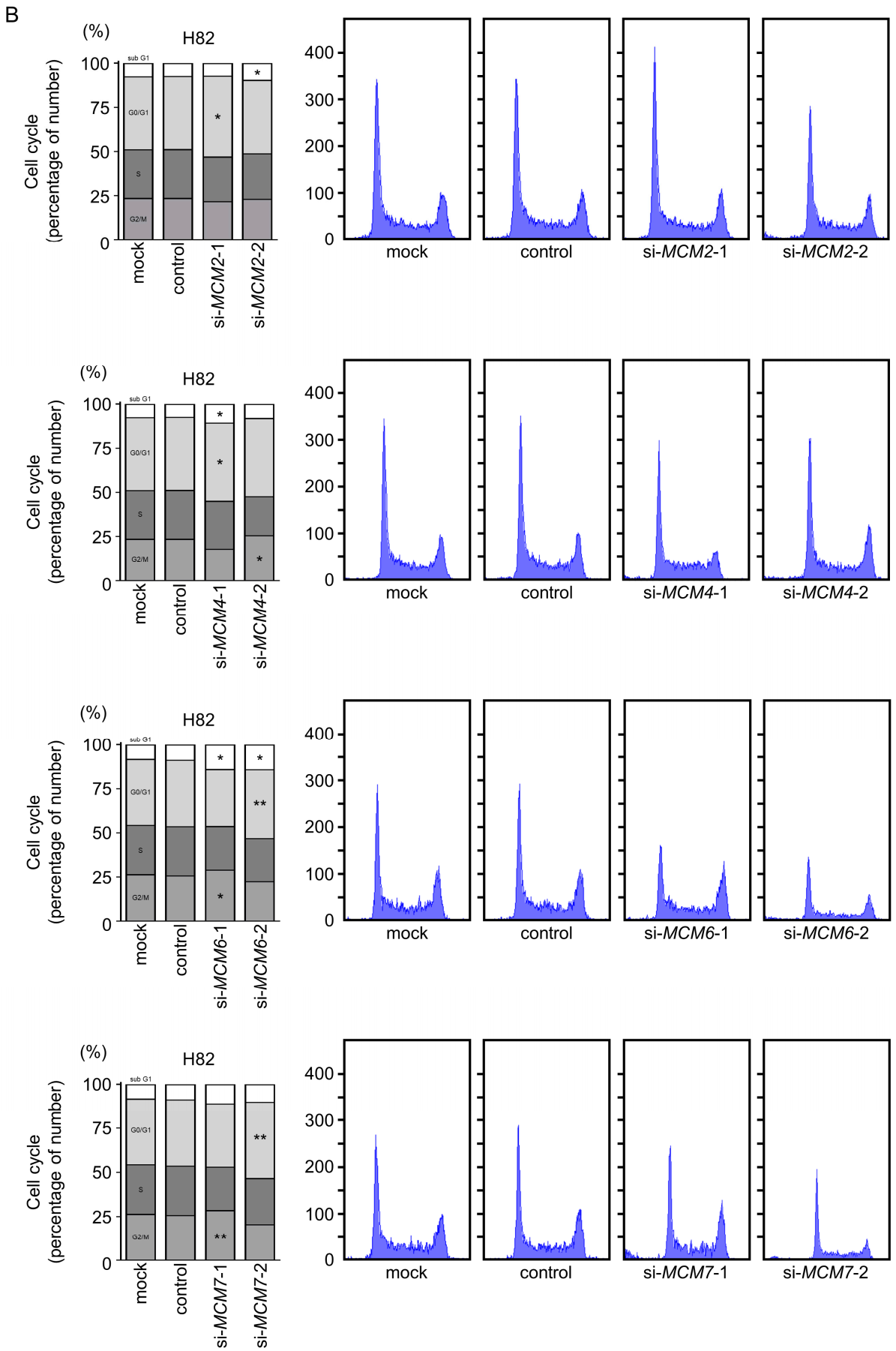 Cancers 13 01187 g005b