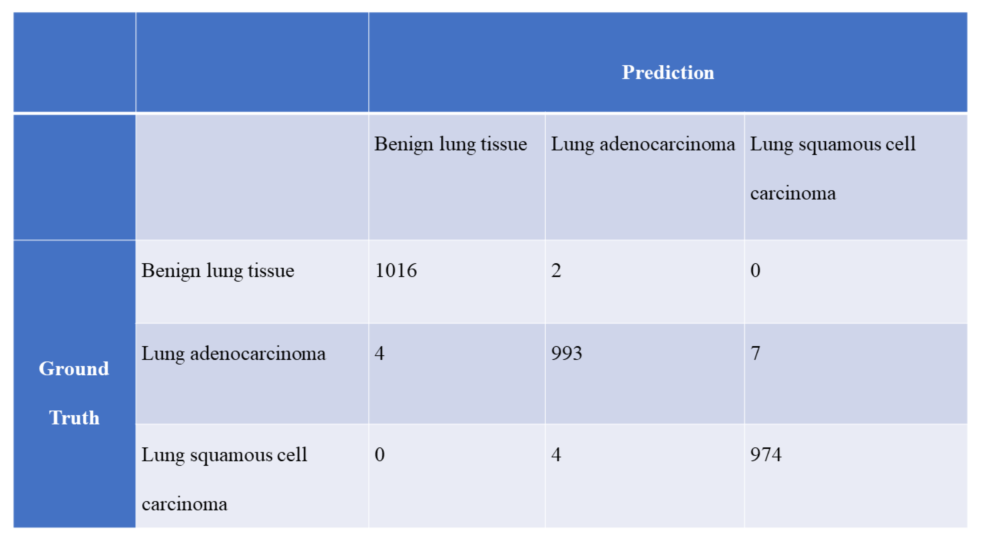 Cancers 13 01192 g007