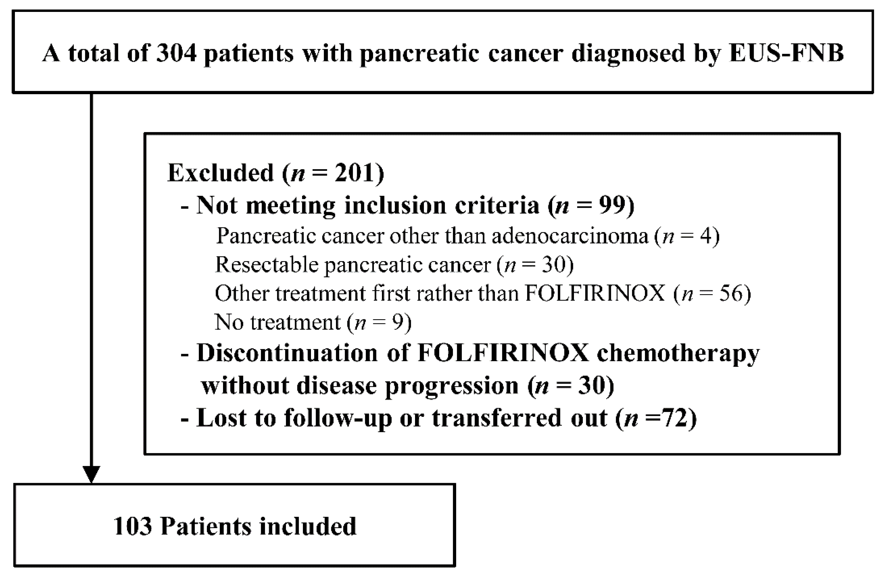 Cancers 13 01196 g001