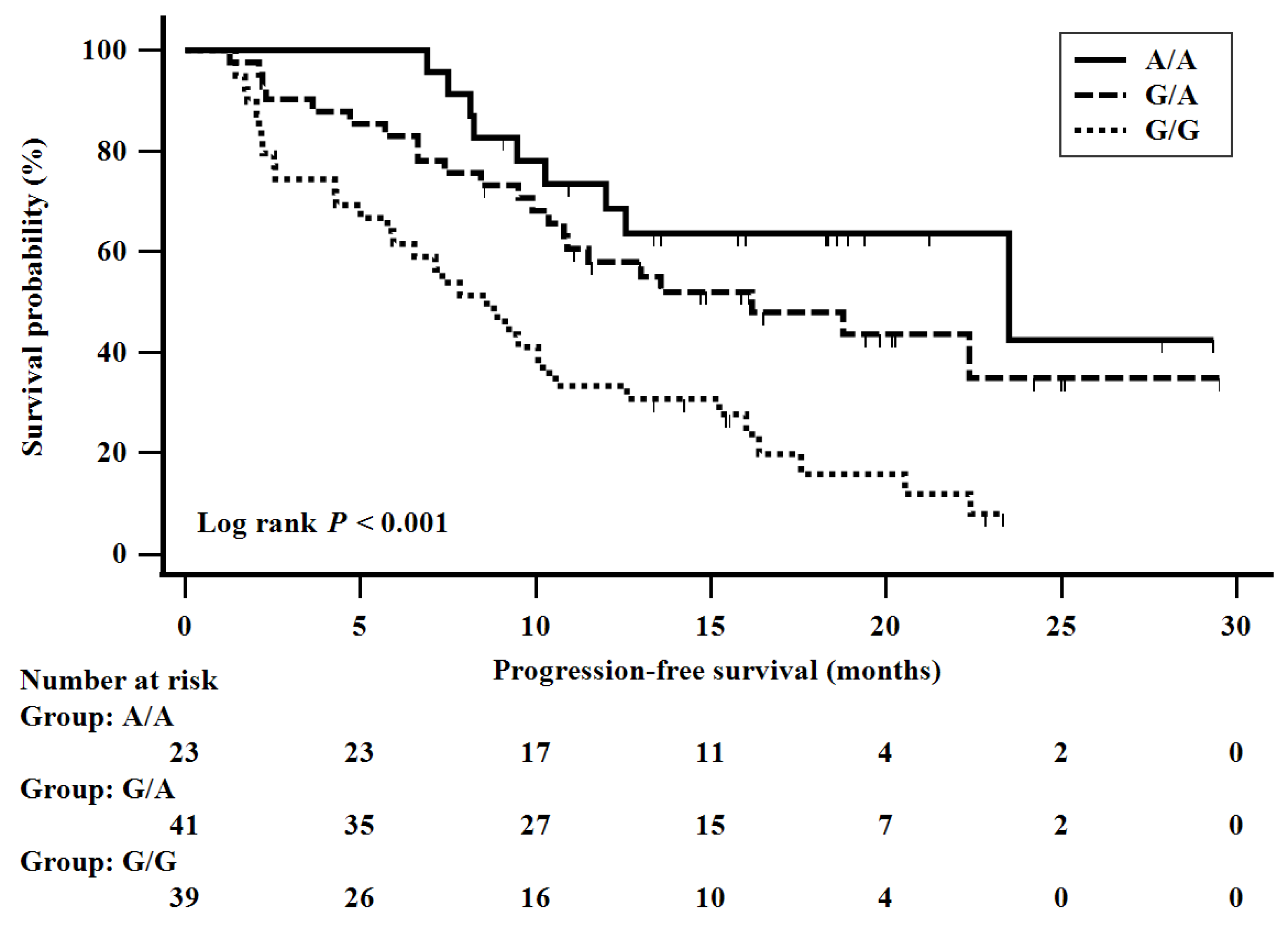 Cancers 13 01196 g003