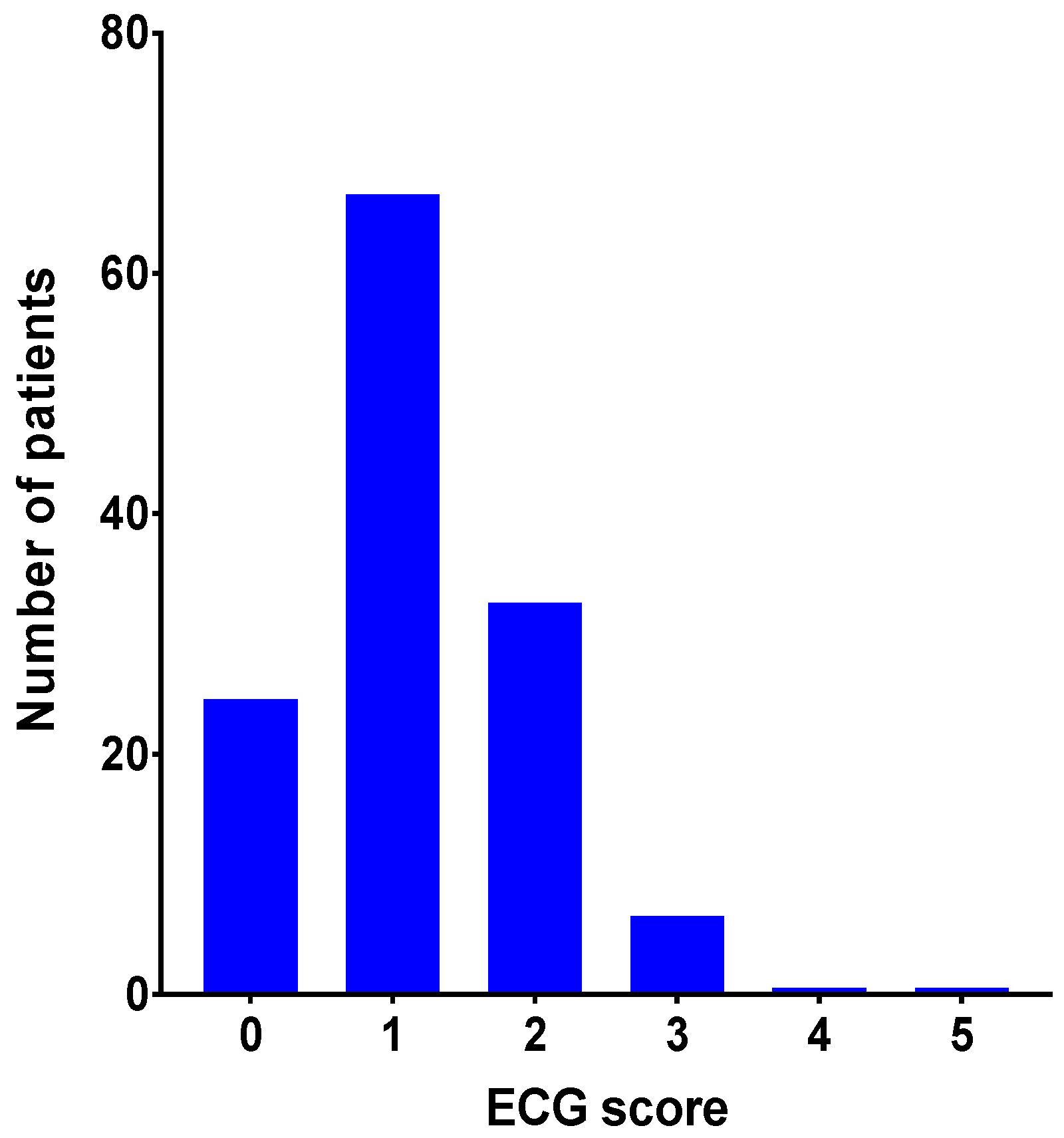 Cancers 13 01197 g002