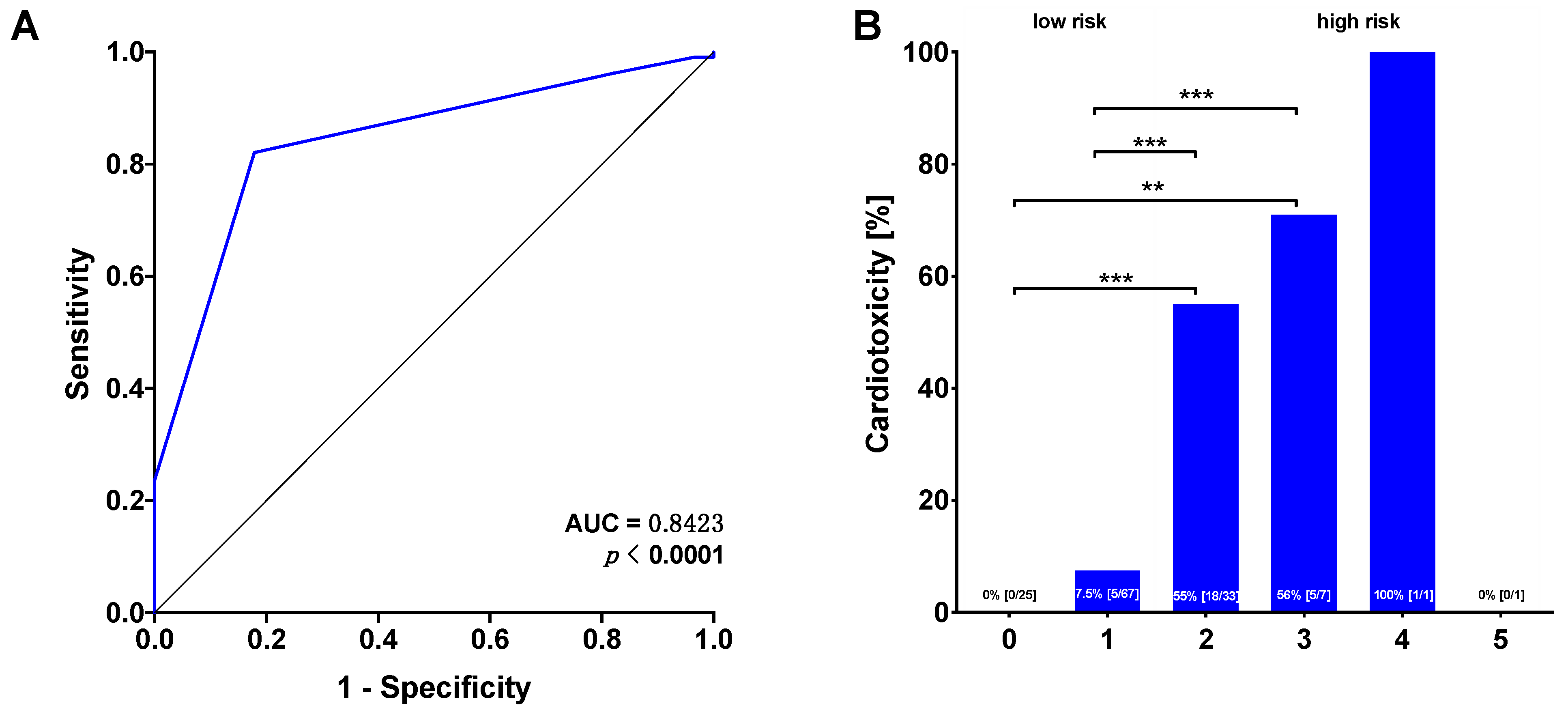 Cancers 13 01197 g003